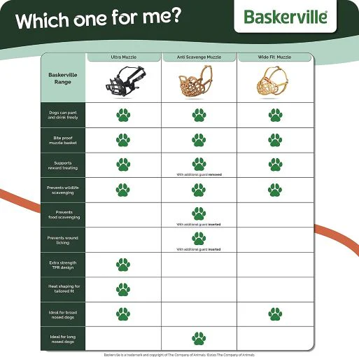 Baskerville Ultra Dog Muzzle (6 sizes) - Image 4