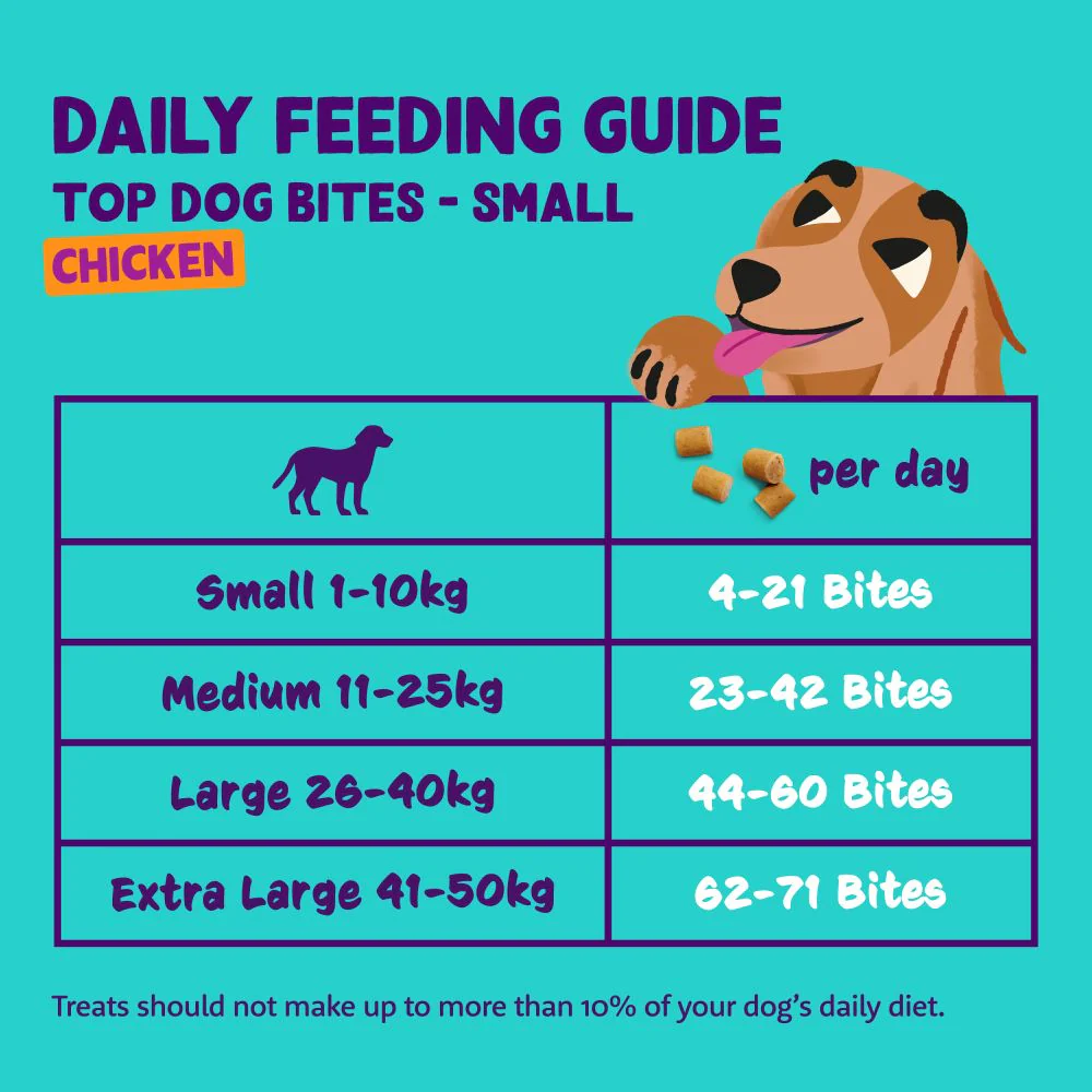 Edgard & Cooper Chicken Small Bites 50g - Image 4