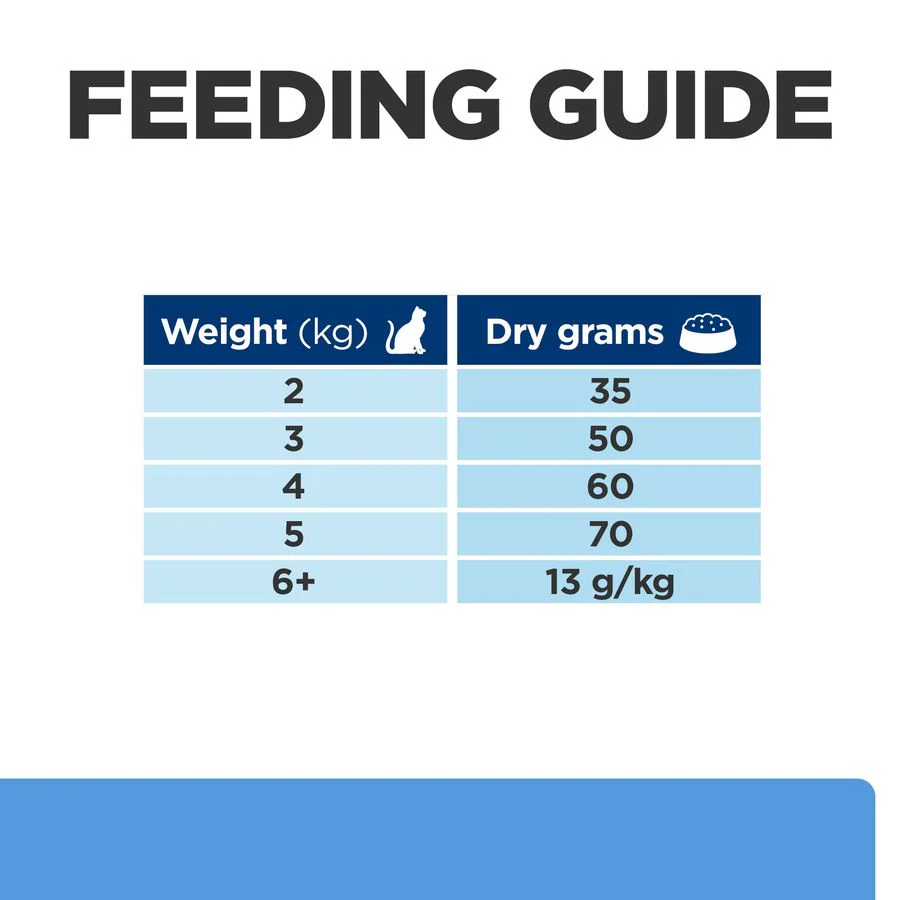 Hill's™ Prescription Diet™ d/d Food Sensitivities Dry Cat Food with Duck & Green Pea - Image 5