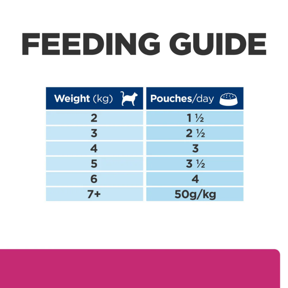 Hill's™ Prescription Diet™ Gastrointestinal Biome Wet Cat Food with Chicken - Image 7