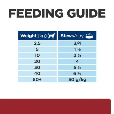 Hill's™ Prescription Diet™ i/d Digestive Care Stew Dog Food with Chicken Can - Image 7
