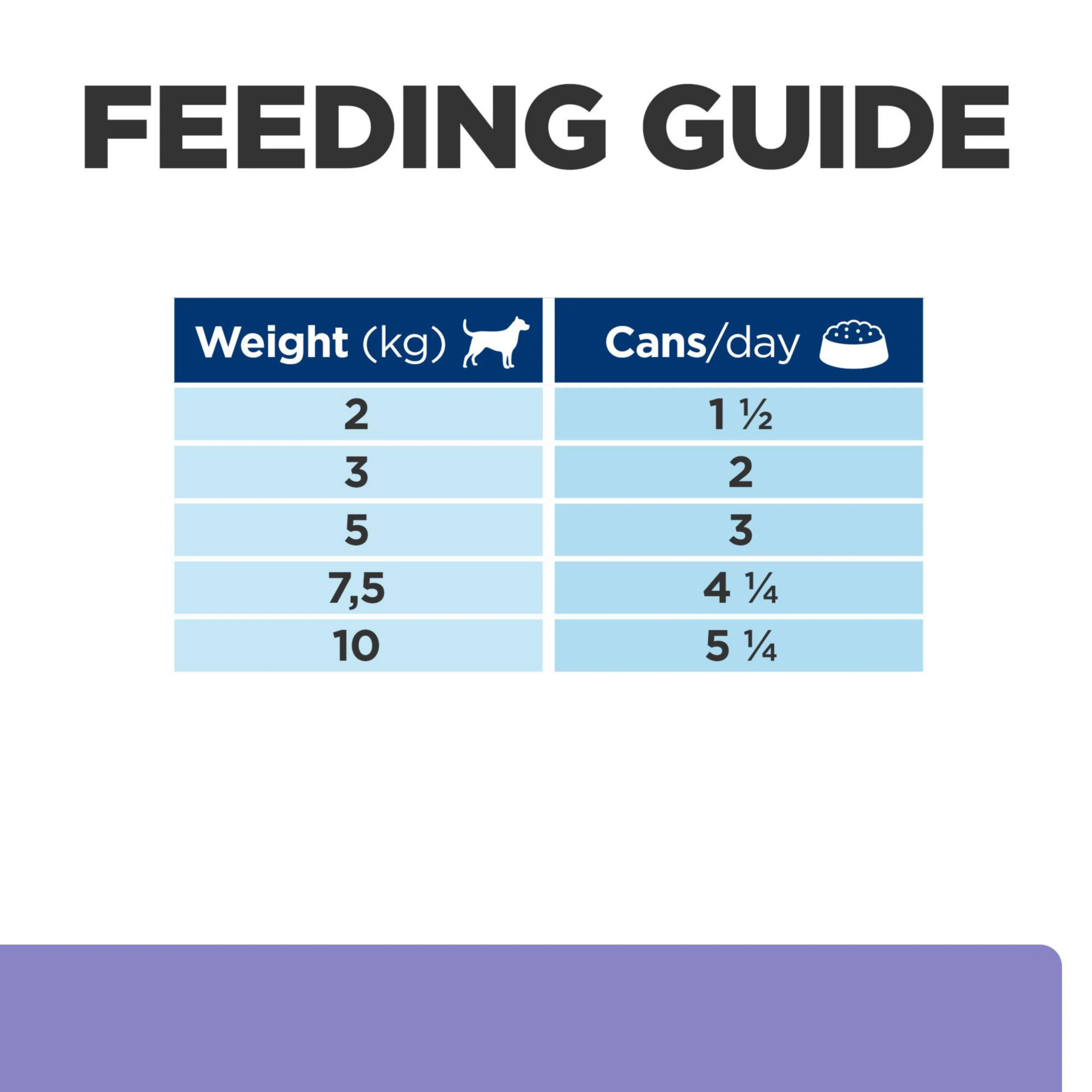 Hill's™ Prescription Diet™ i/d Low Fat Digestive Care Wet Dog Food with Chicken & added Vegetables - Image 10