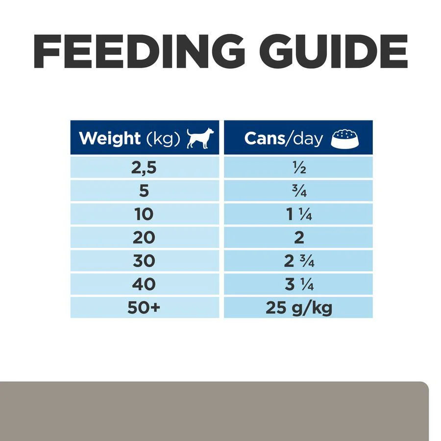 Hill's™ Prescription Diet™ l/d™ Canine - Image 4
