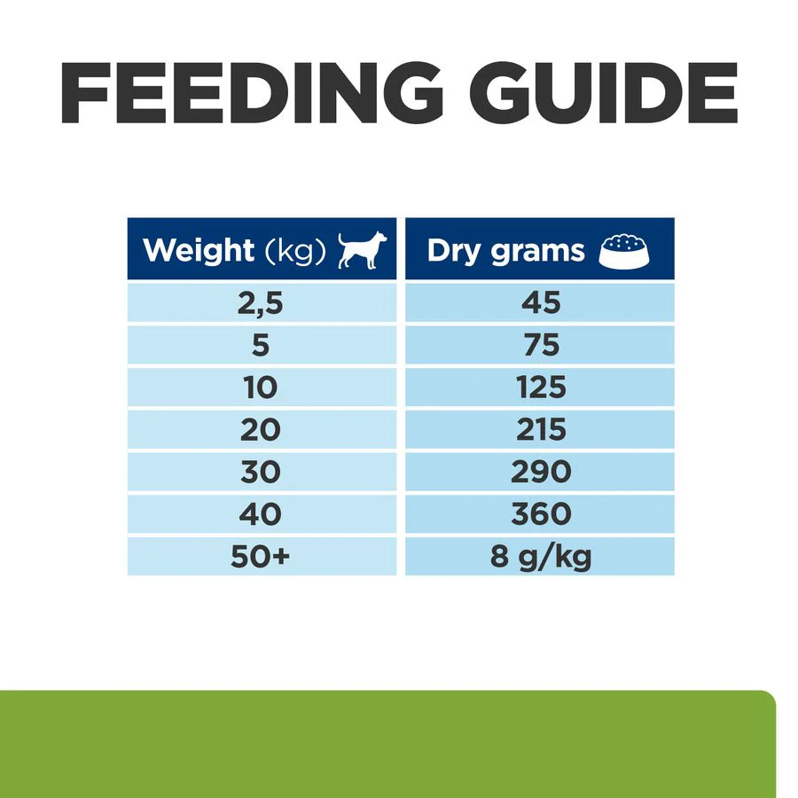 Hill's™ Prescription Diet™ Metabolic Weight Management Dry Dog Food with Lamb and Rice - Image 5