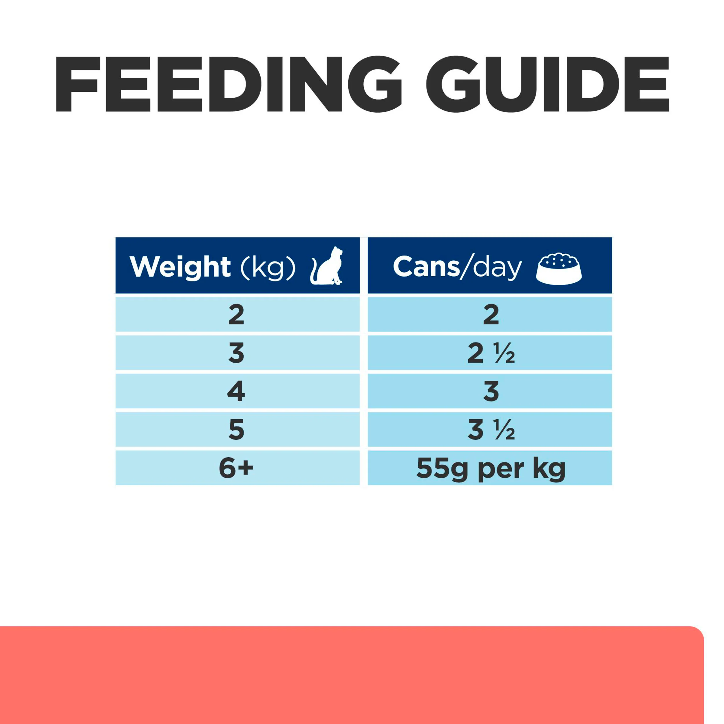 Hill's™ Prescription Diet™ ON-CARE Stew for Cats with Chicken & Added Vegetables - Image 3