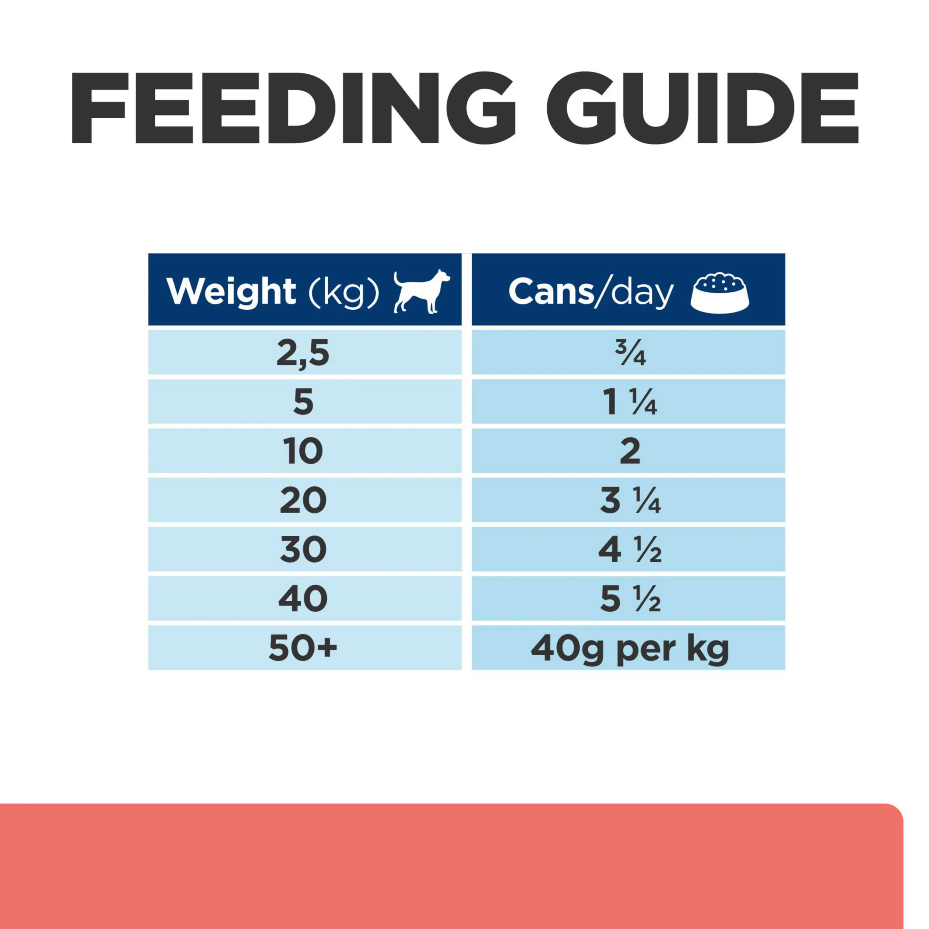Hill's™ Prescription Diet™ ON-CARE Stew for Dogs with Chicken & added Vegetables - Image 6