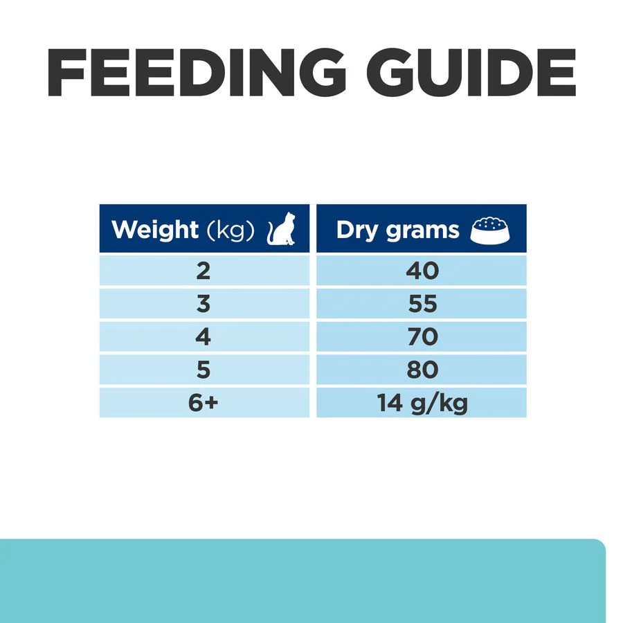 Hill's™ Prescription Diet™ t/d™ Feline Chicken - Image 7