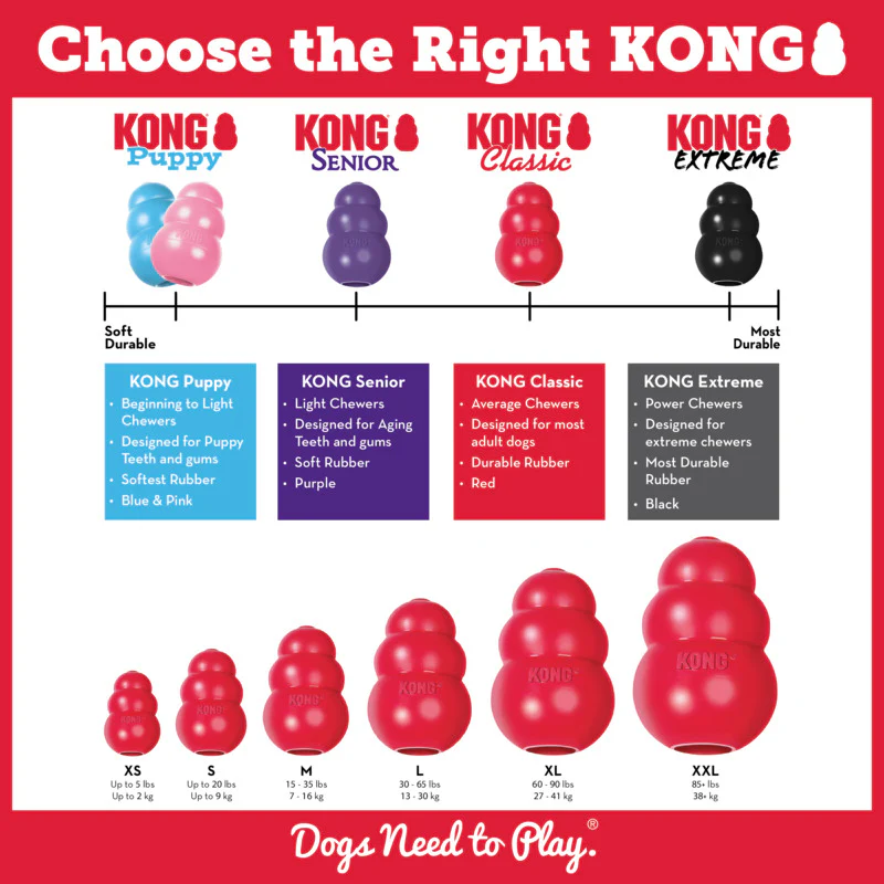 KONG Classic Red Dog Toy - Image 10