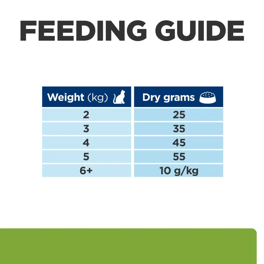 Hill's™ Prescription Diet™ Metabolic Feline with Tuna 8kg - Image 6