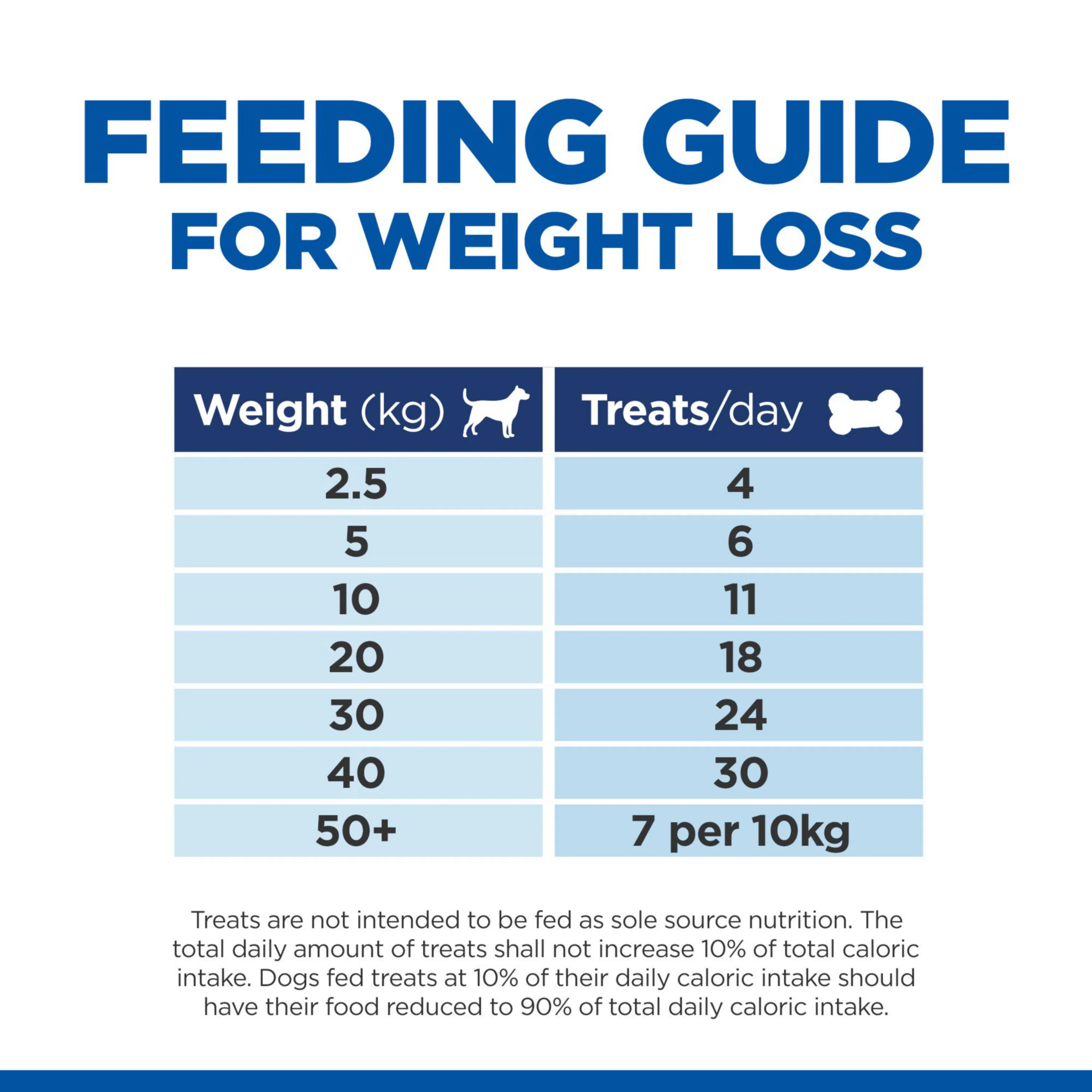 Hill's Healthy Weight Dog Treats 200g - Image 4