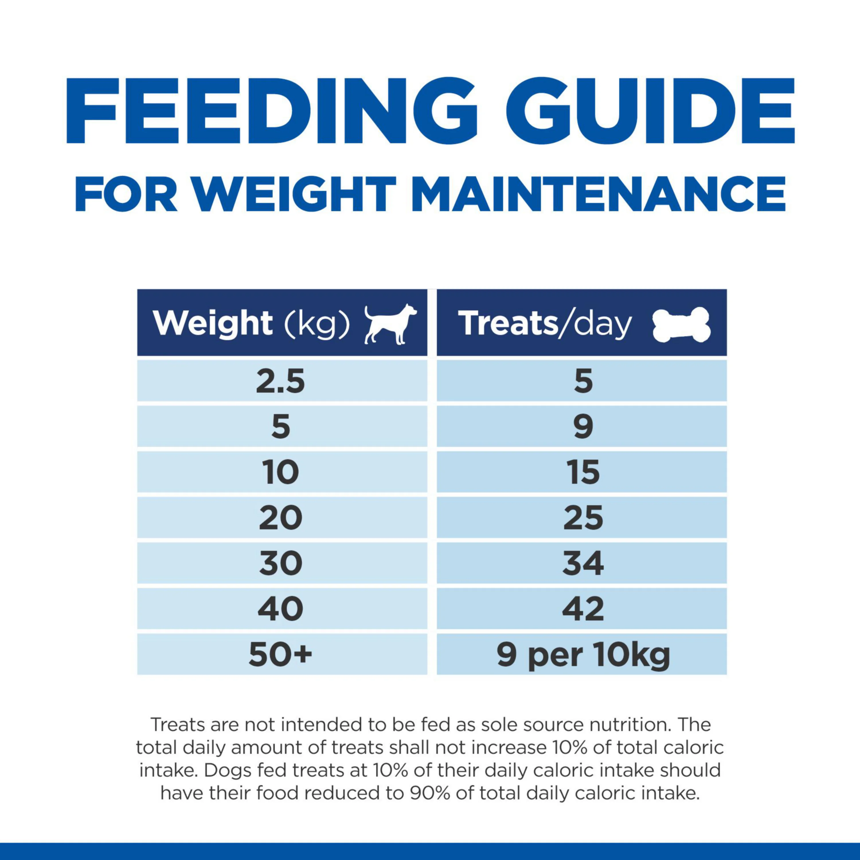 Hill's Healthy Weight Dog Treats 200g - Image 5