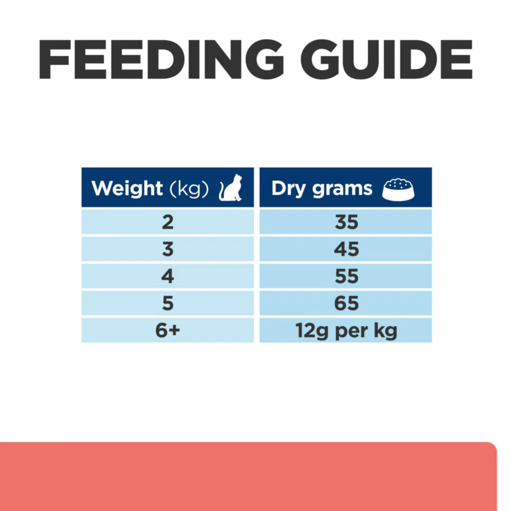 Hill's™ Prescription Diet™ ON-CARE™ with Chicken Dry Cat Food - Image 7