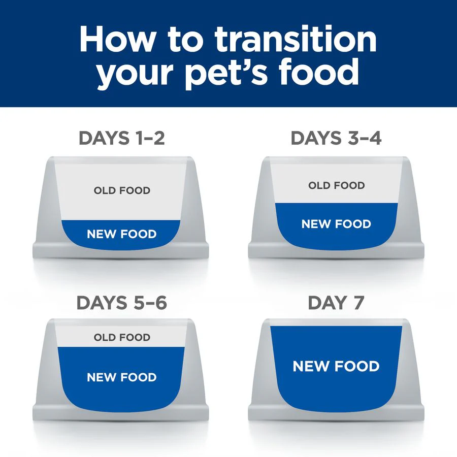 Hill's™ Prescription Diet™ z/d Dog Food - Image 6