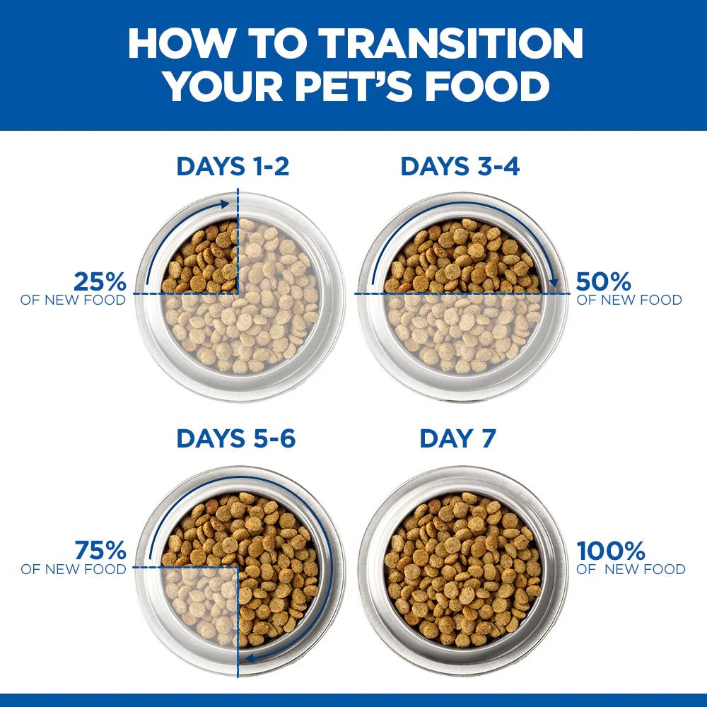 Hill's Science Plan Kitten & Mother Tender Mousse Cat Food with Chicken & Turkey - Image 5