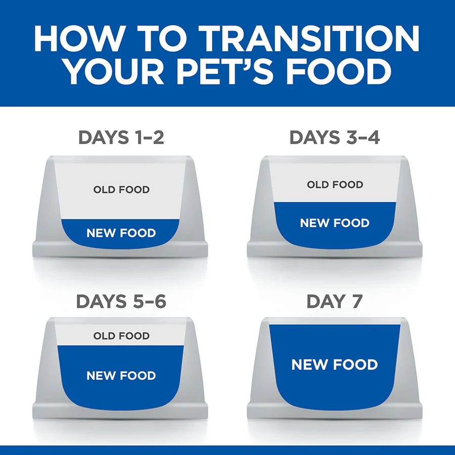 Hill's™ Science Plan Sterilised Adult Dry Cat Food with Chicken - Image 3
