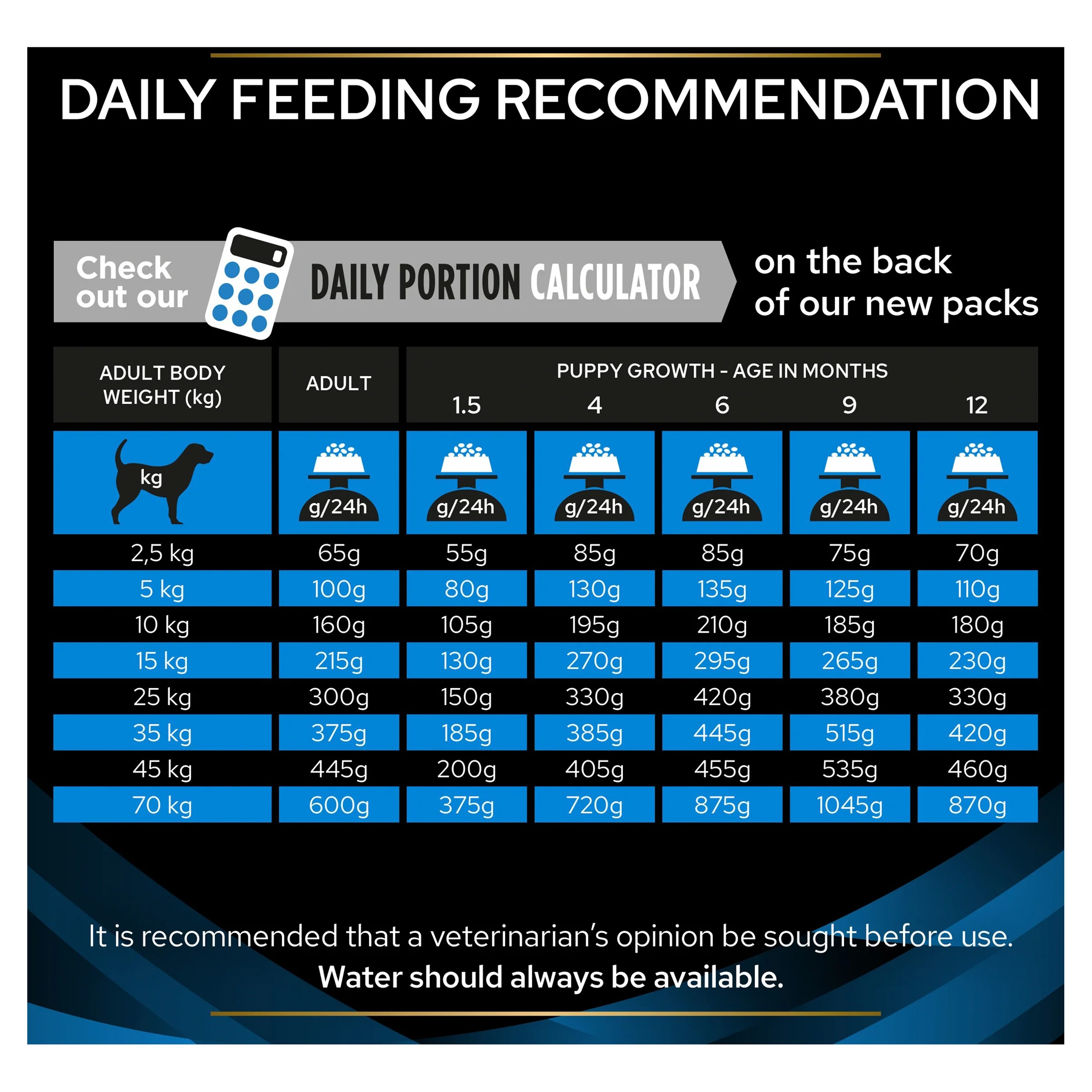 PRO PLAN VETERINARY DIETS DRM Dermatosis Dry Dog Food - Image 6