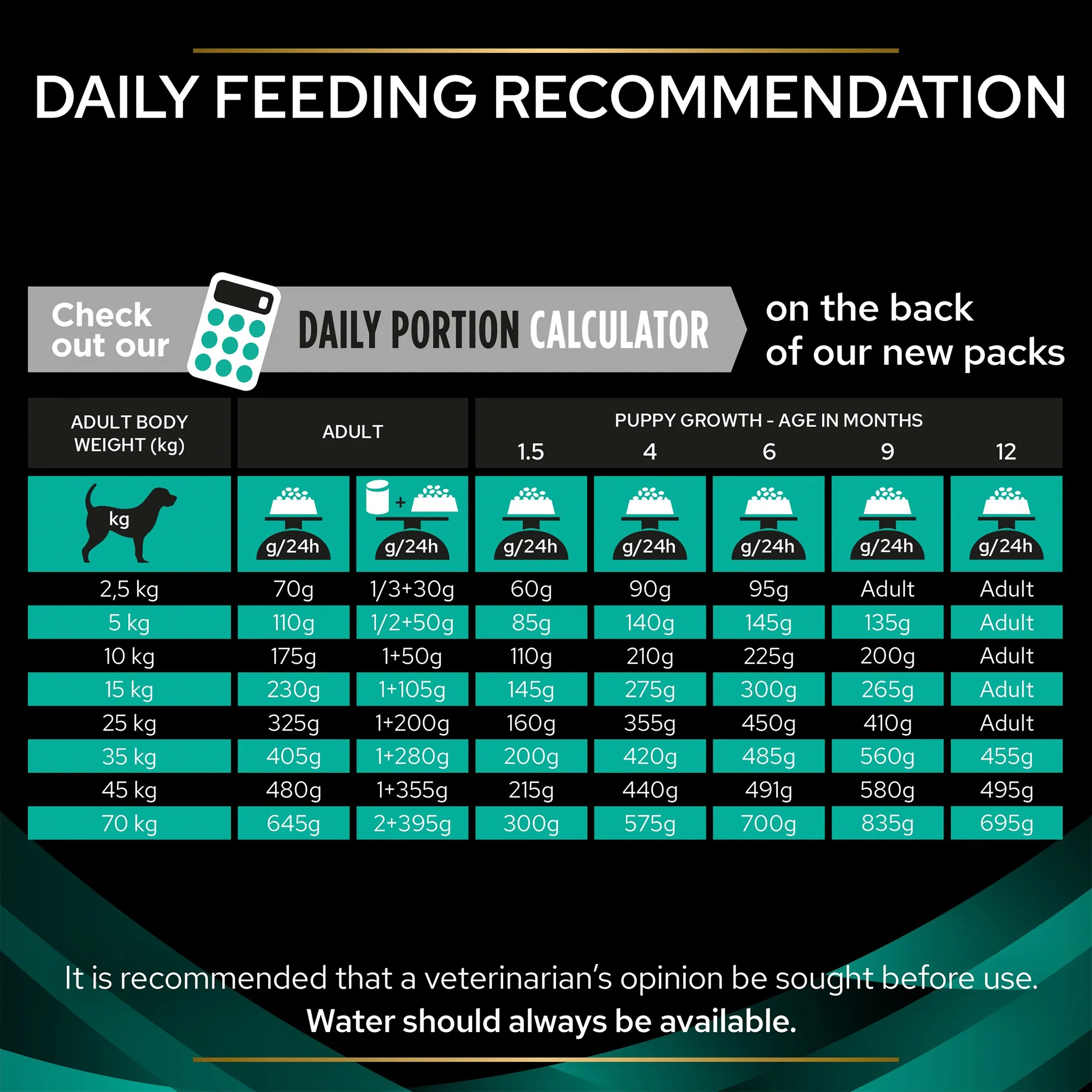 PRO PLAN VETERINARY DIETS EN Gastrointestinal Dry Dog Food - Image 7