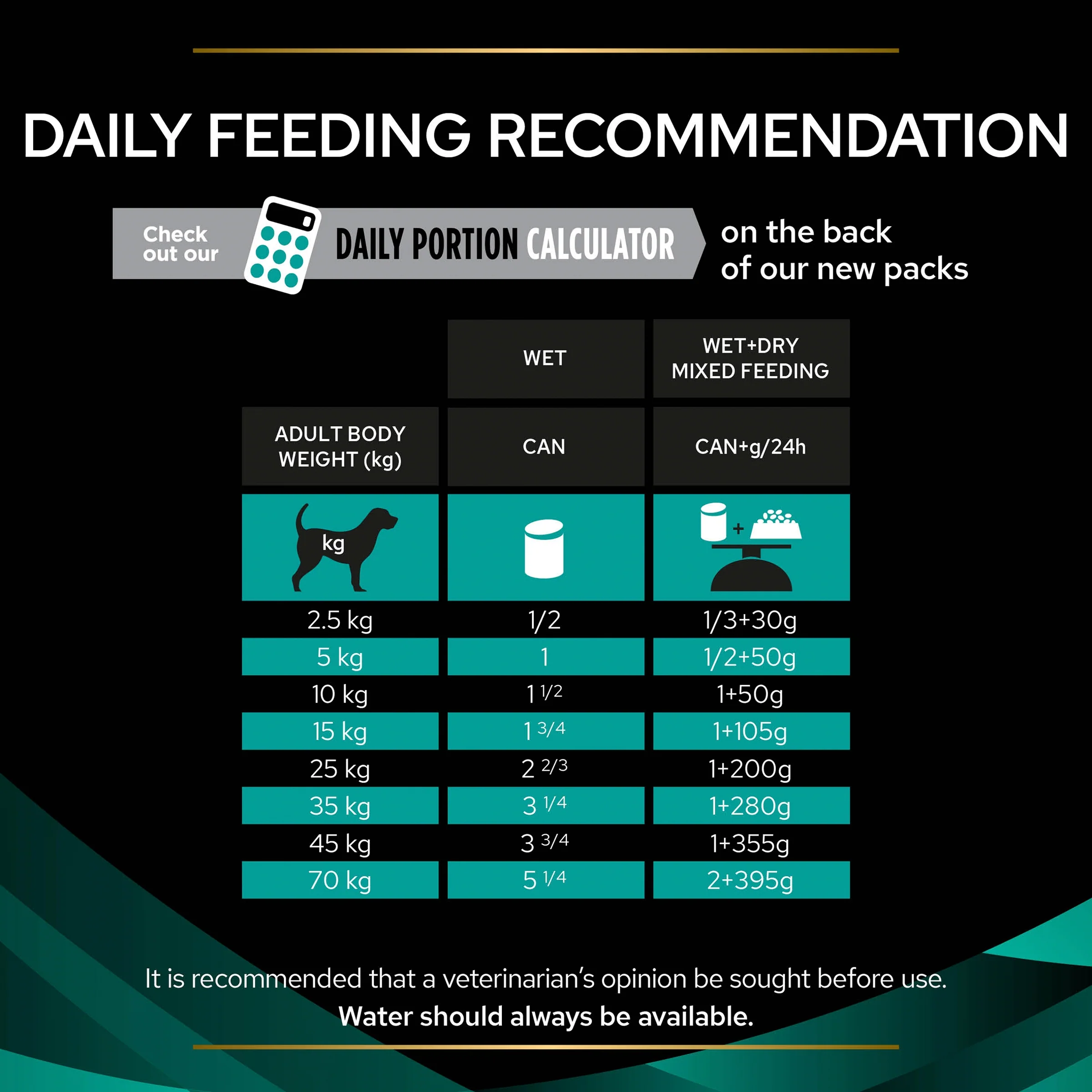 PRO PLAN VETERINARY DIETS EN Gastrointestinal Mousse Wet Dog Food 195g - Image 7