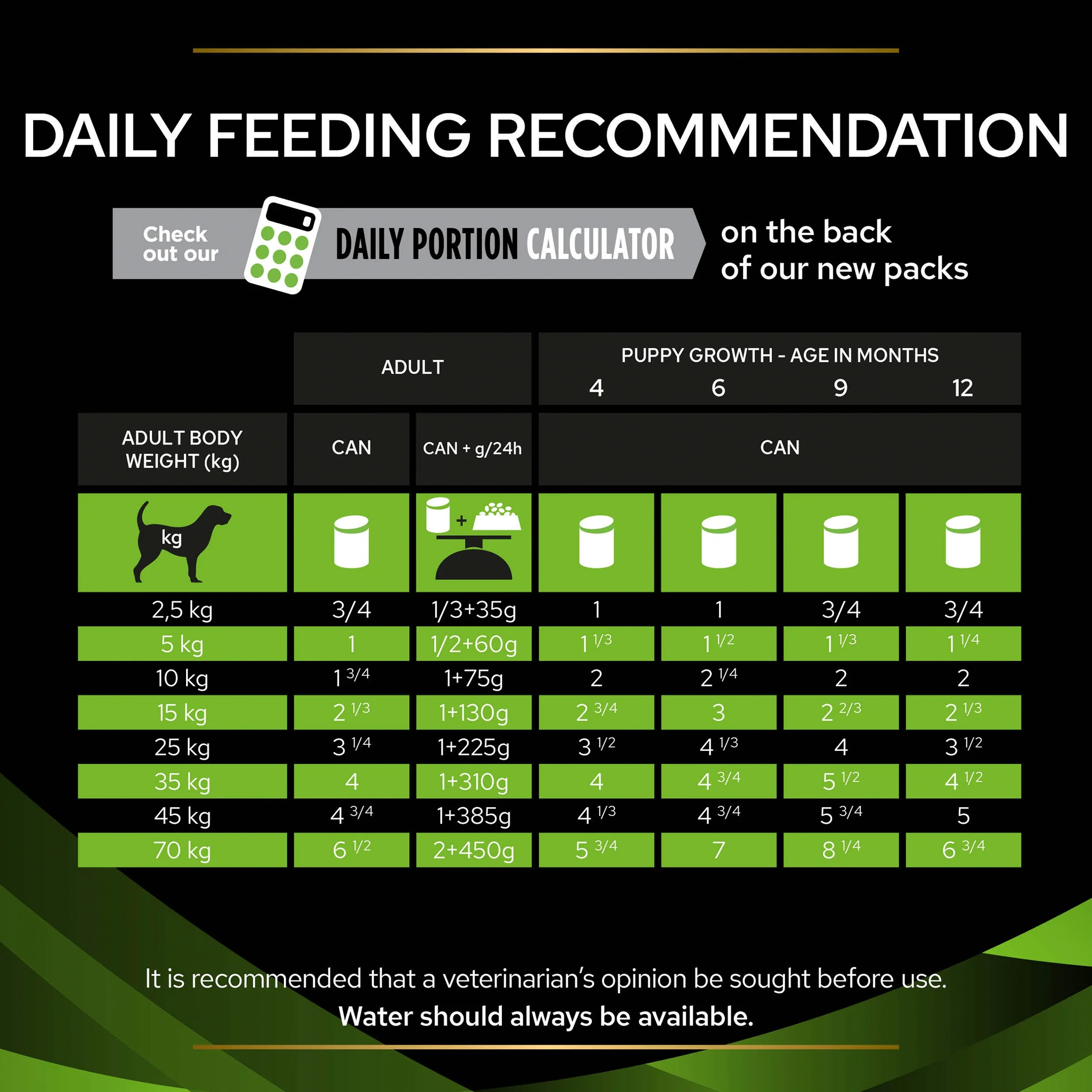 PRO PLAN VETERINARY DIETS HA Hypoallergenic Mousse Wet Dog Food - Image 7