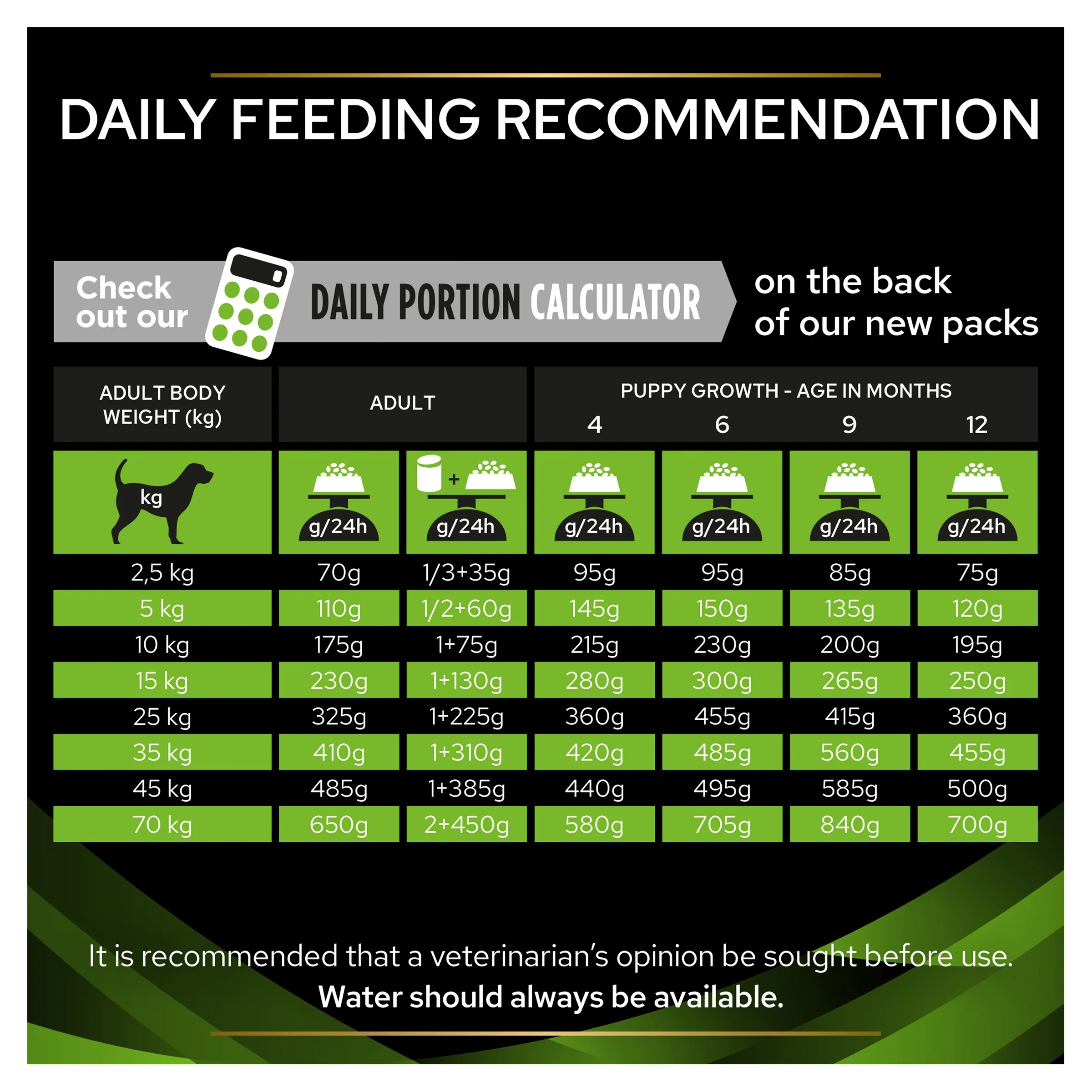 PRO PLAN VETERINARY DIETS HA Hypoallergenic Dry Dog Food - Image 6