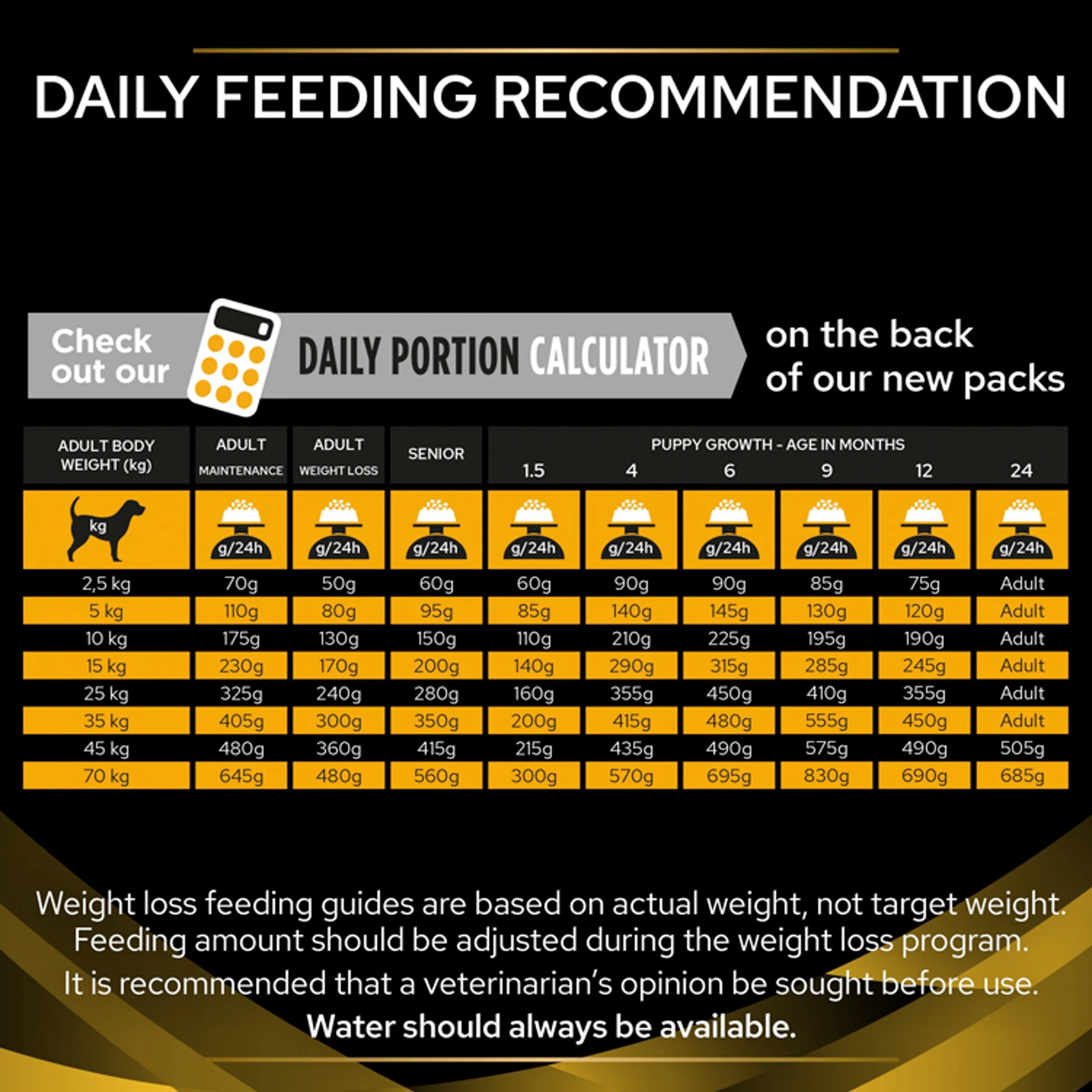 PRO PLAN VETERINARY DIETS JM Joint Mobility Dry Dog Food - Image 6