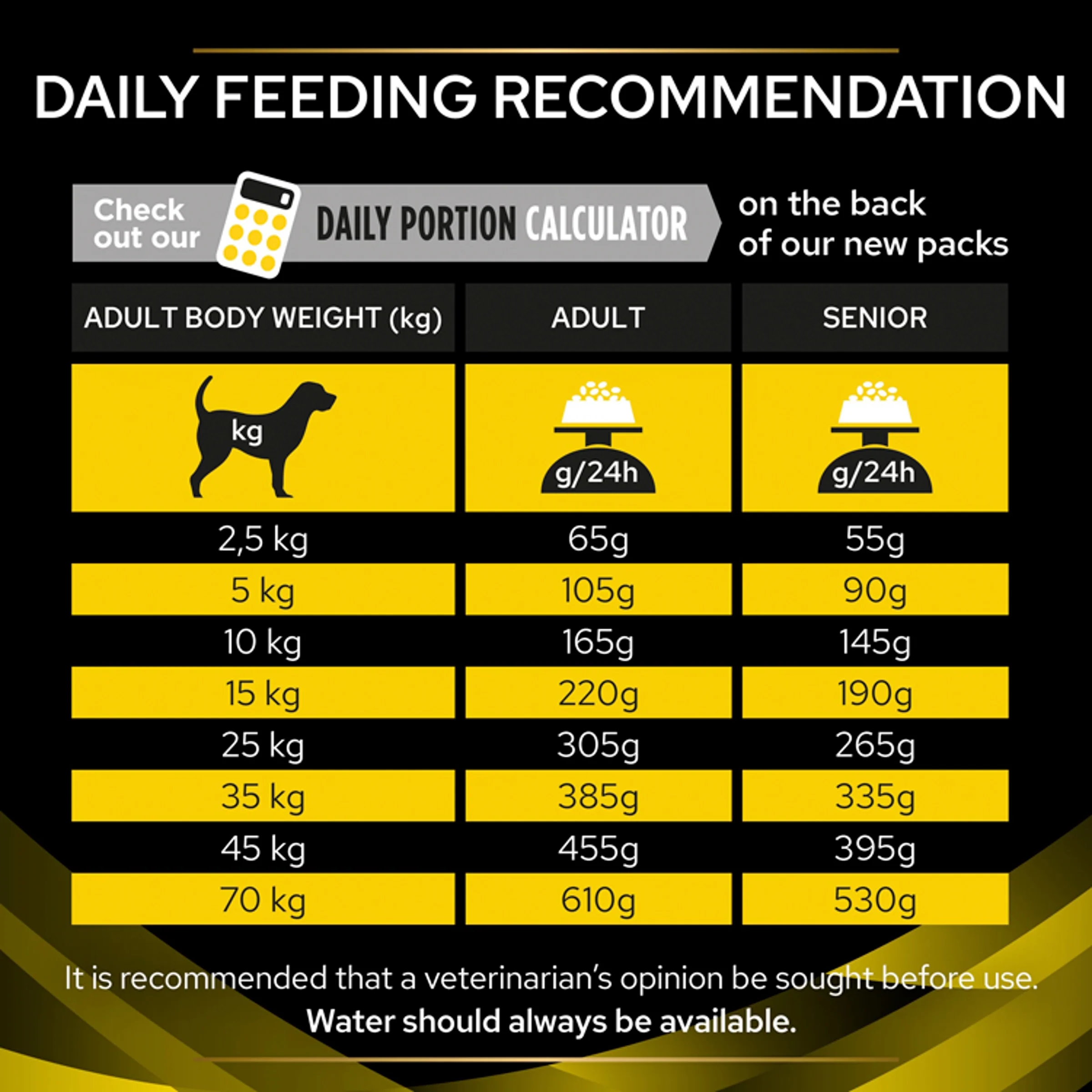 PRO PLAN VETERINARY DIETS NC Neurocare Dry Dog Food - Image 6