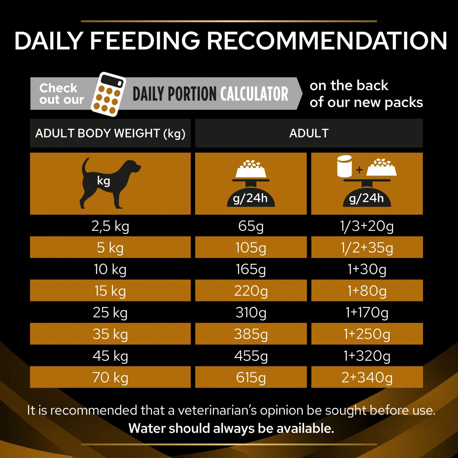 PRO PLAN VETERINARY DIETS NF Renal Dry Dog Food - Image 6