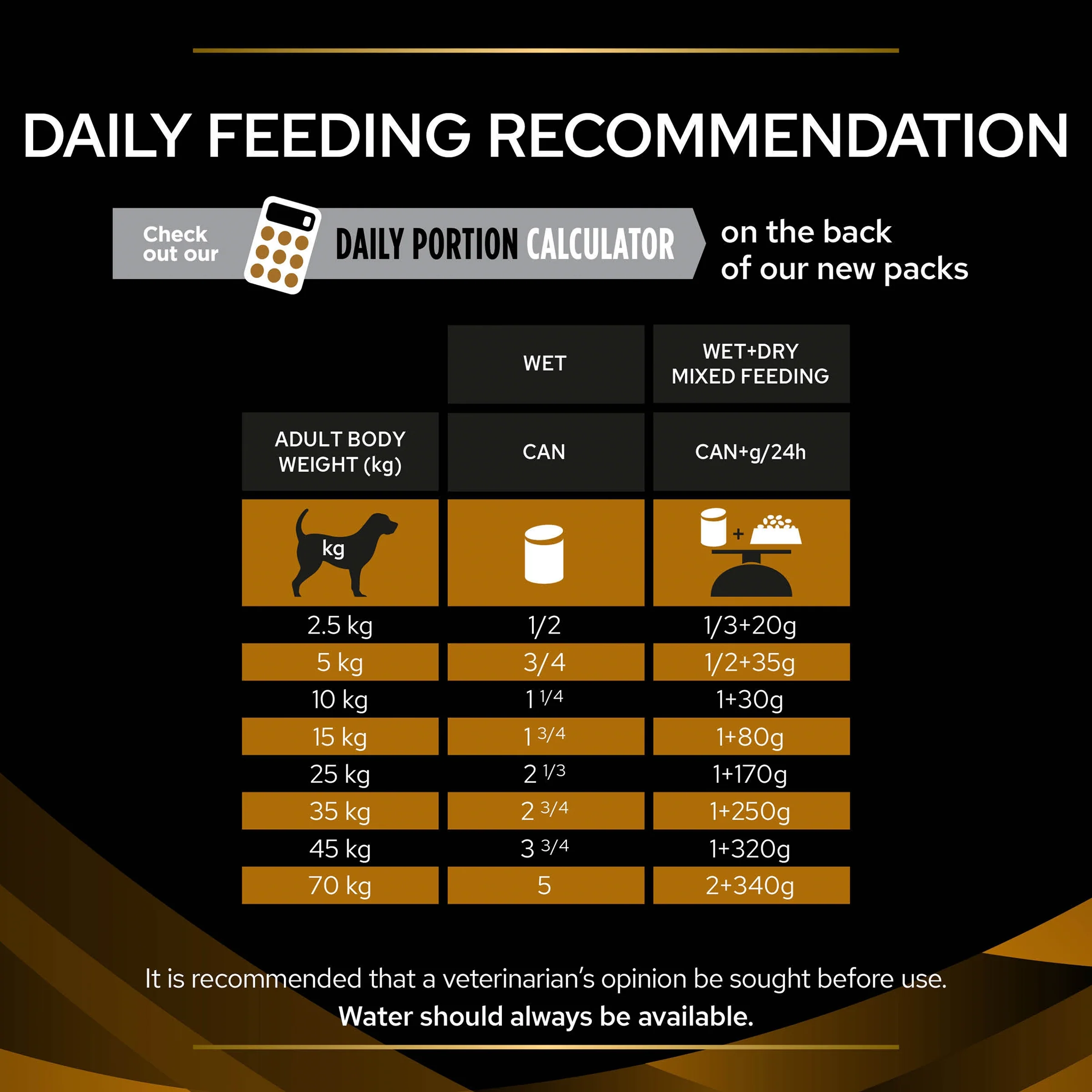 PRO PLAN VETERINARY DIETS NF Renal Mousse Wet Dog Food - Image 7