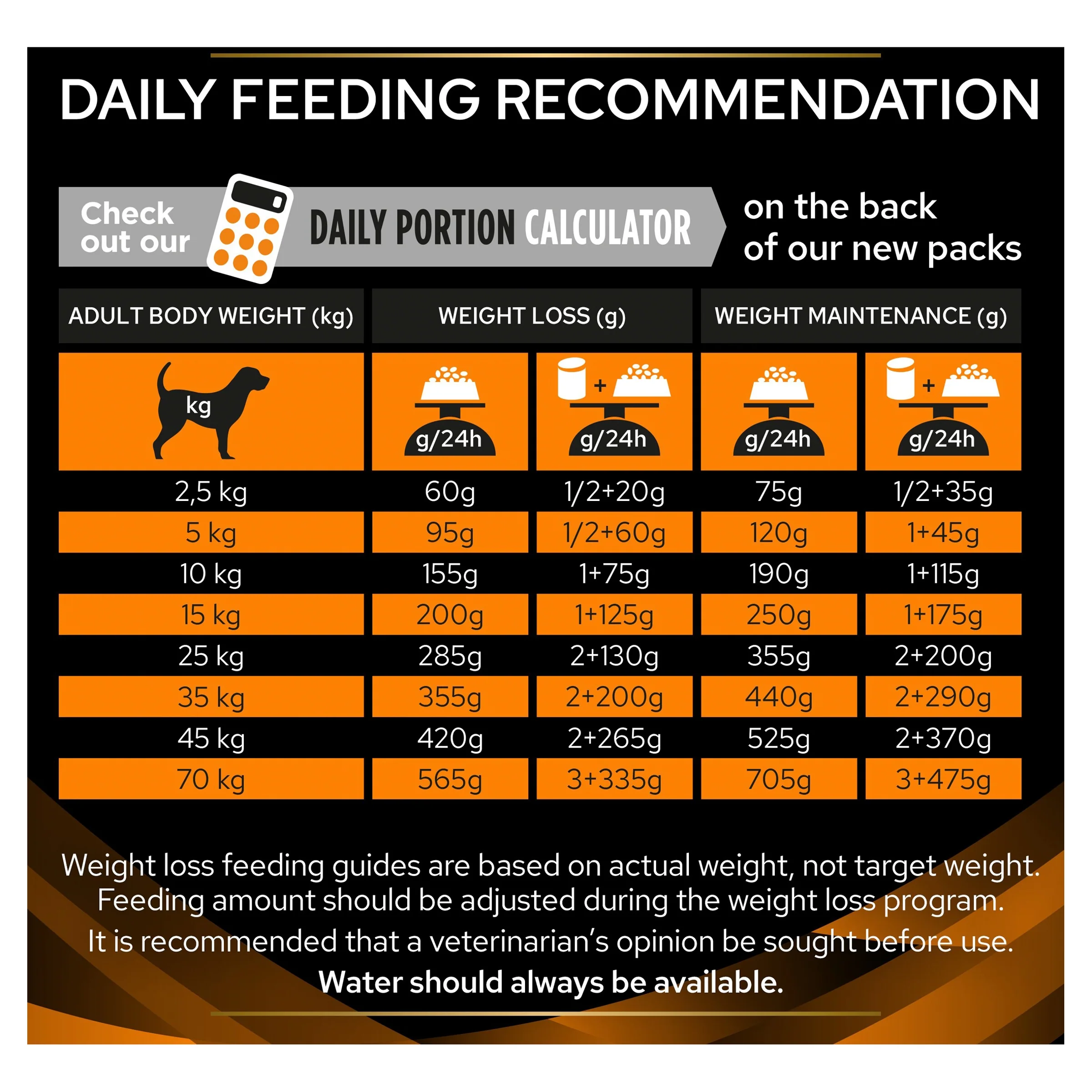 PRO PLAN VETERINARY DIETS OM Obesity Dry Dog Food - Image 6
