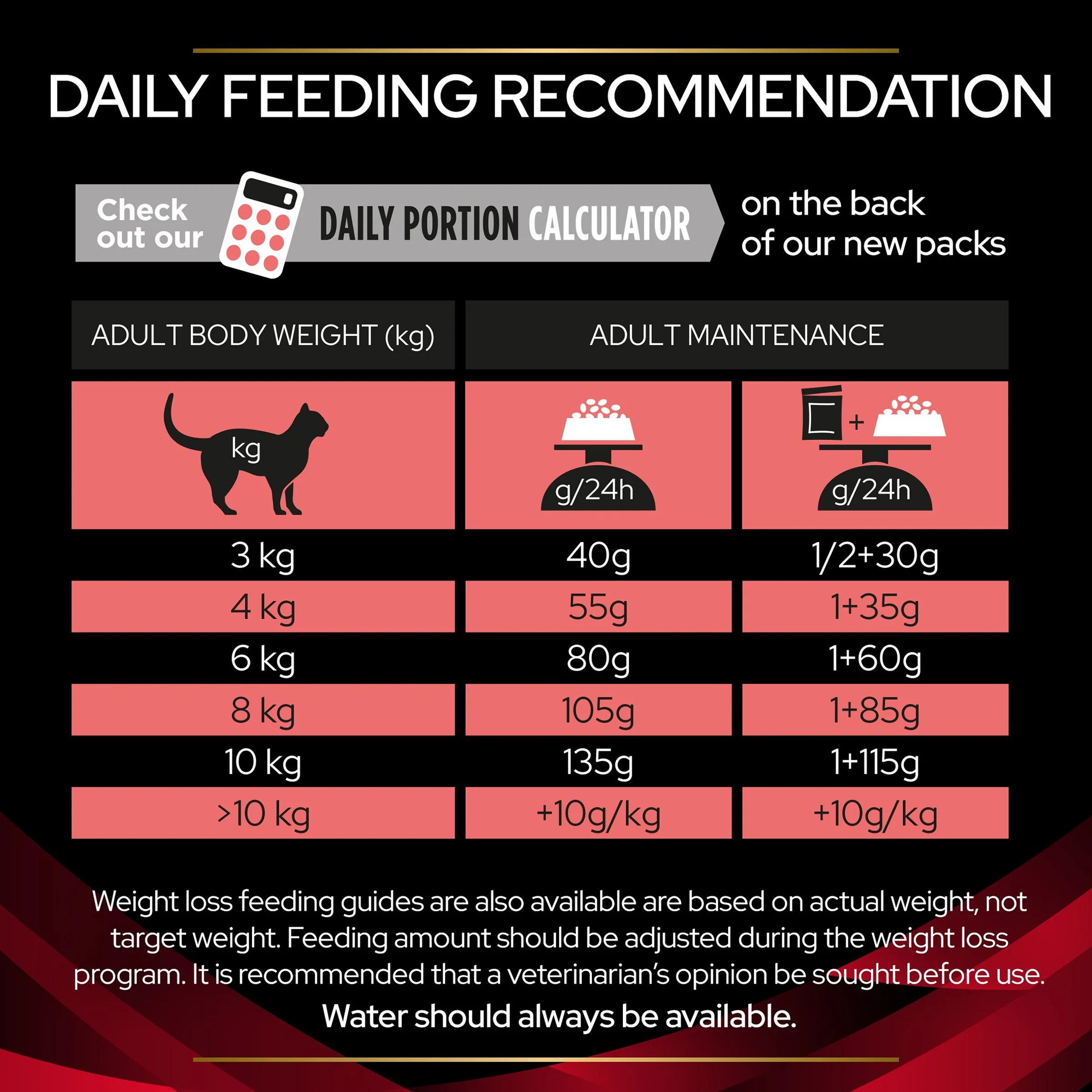 PRO PLAN VETERINARY DIETS DM Diabetes Dry Cat Food 5kg - Image 6