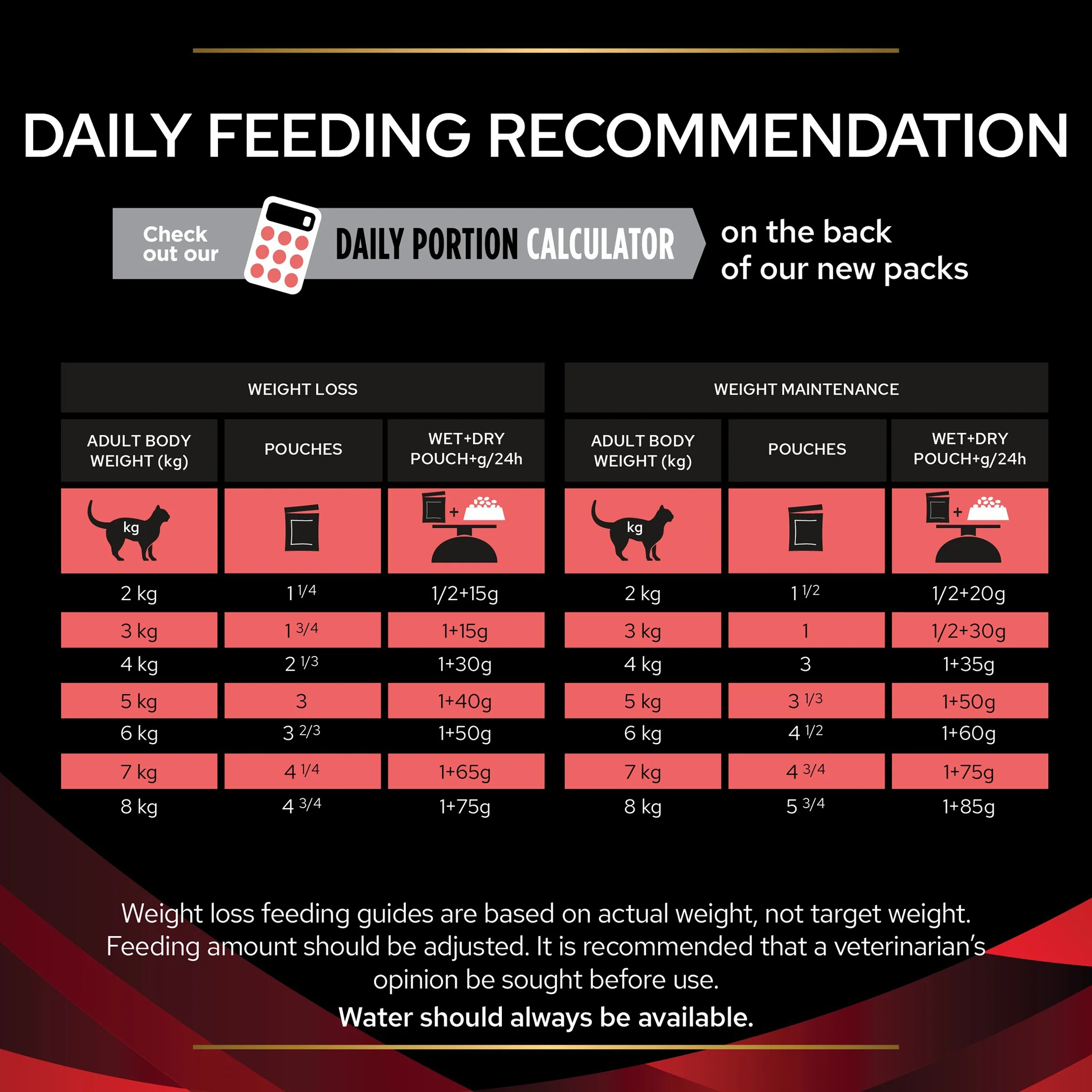 PRO PLAN VETERINARY DIETS DM Diabetes Beef Wet Cat Food 10s - Image 6
