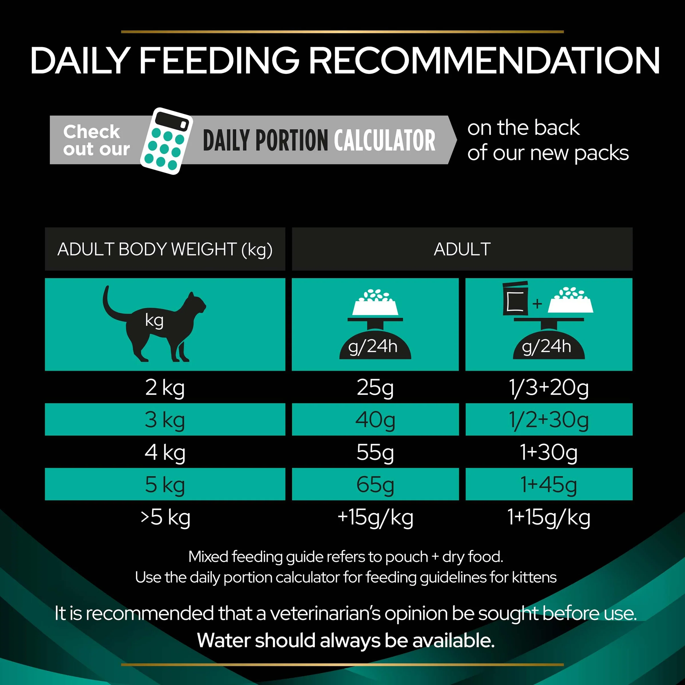 PRO PLAN VETERINARY DIETS EN Gastrointestinal Dry Cat Food 5kg - Image 6