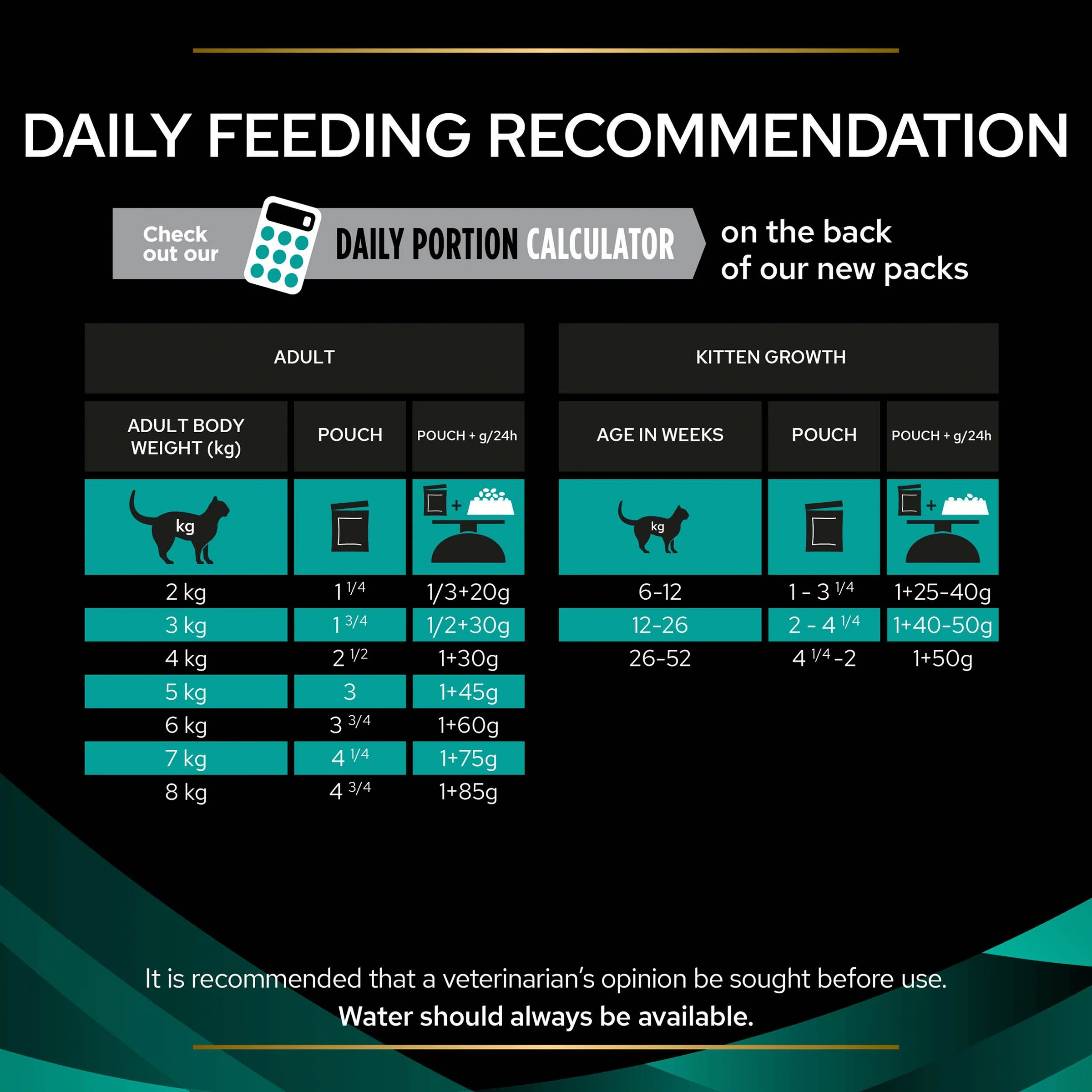 PRO PLAN VETERINARY DIETS EN Gastrointestinal Salmon Wet Cat Food 10s - Image 6