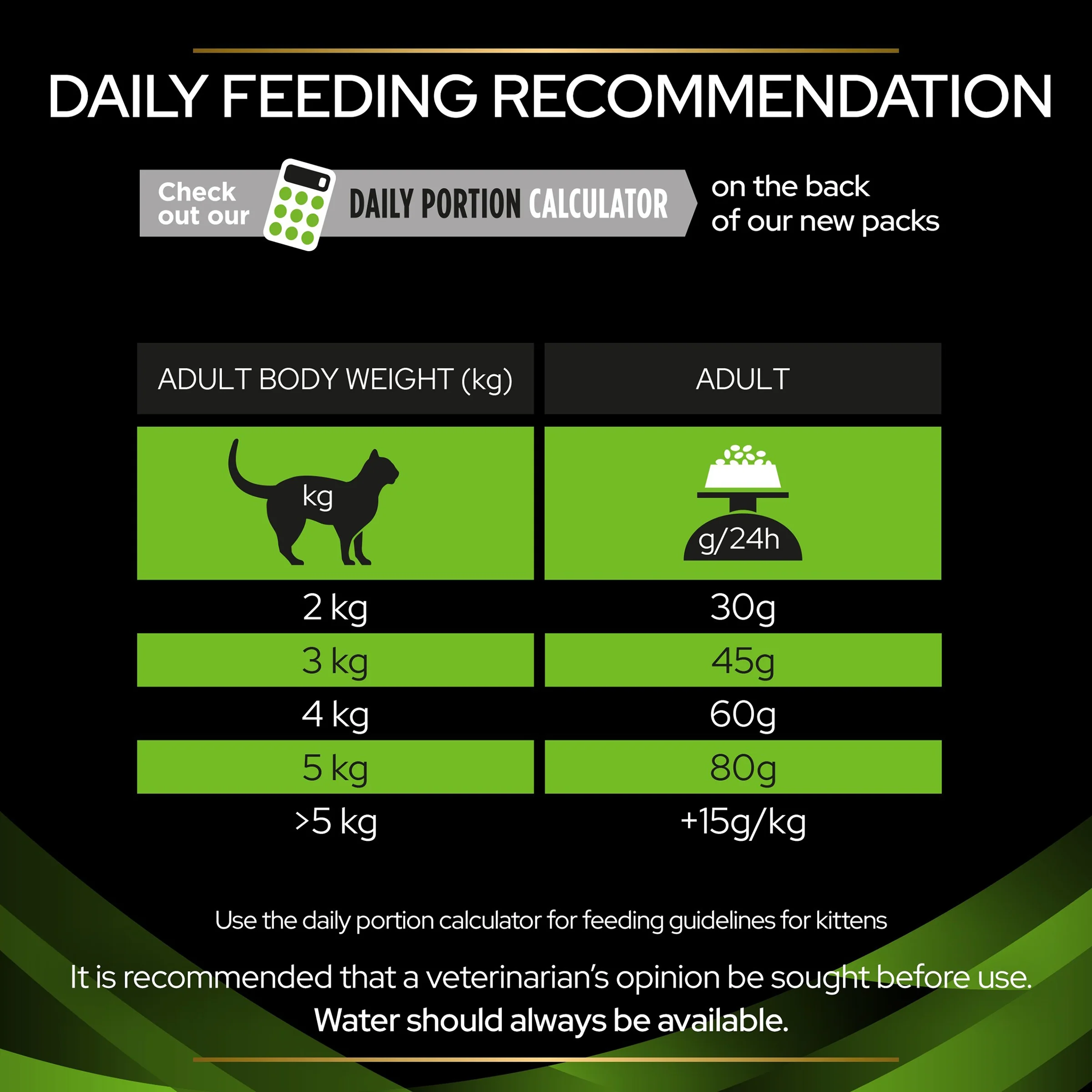 PRO PLAN VETERINARY DIETS HA Hypoallergenic Dry Cat Food - Image 6