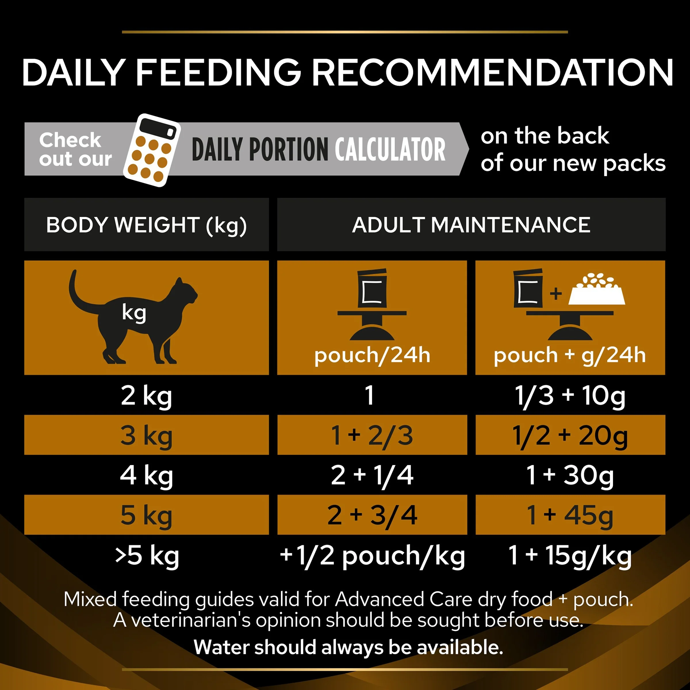PRO PLAN VETERINARY DIETS Advanced Care NF Renal Wet Cat Food - Salmon - Image 7