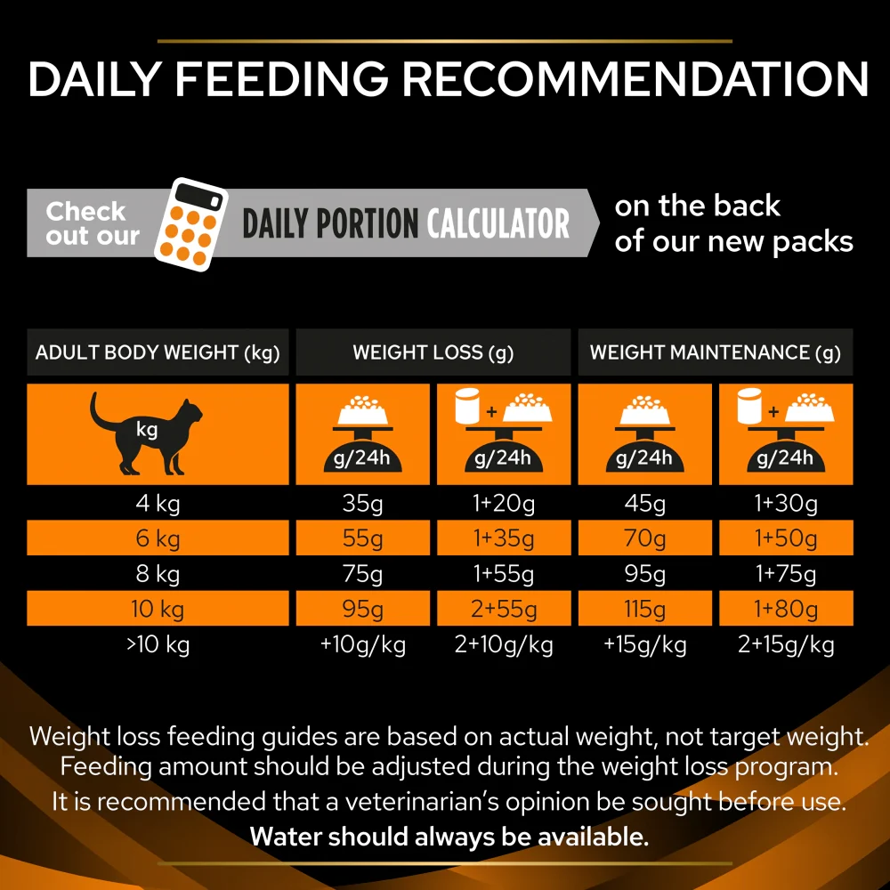 PRO PLAN VETERINARY DIETS OM Obesity Chicken Dry Cat Food - Image 6