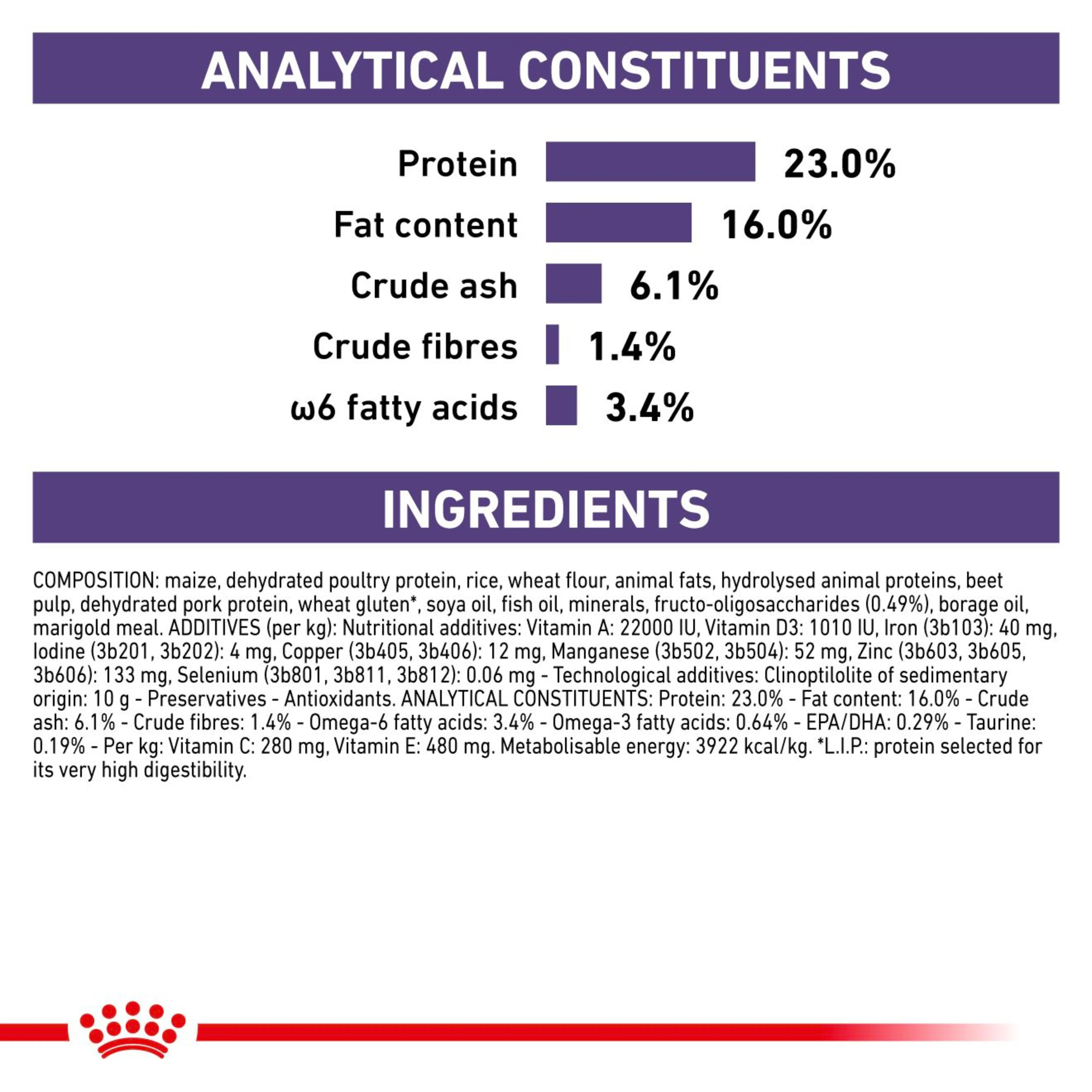 ROYAL CANIN® Adult Medium Dry Dog Food 10kg - Image 3