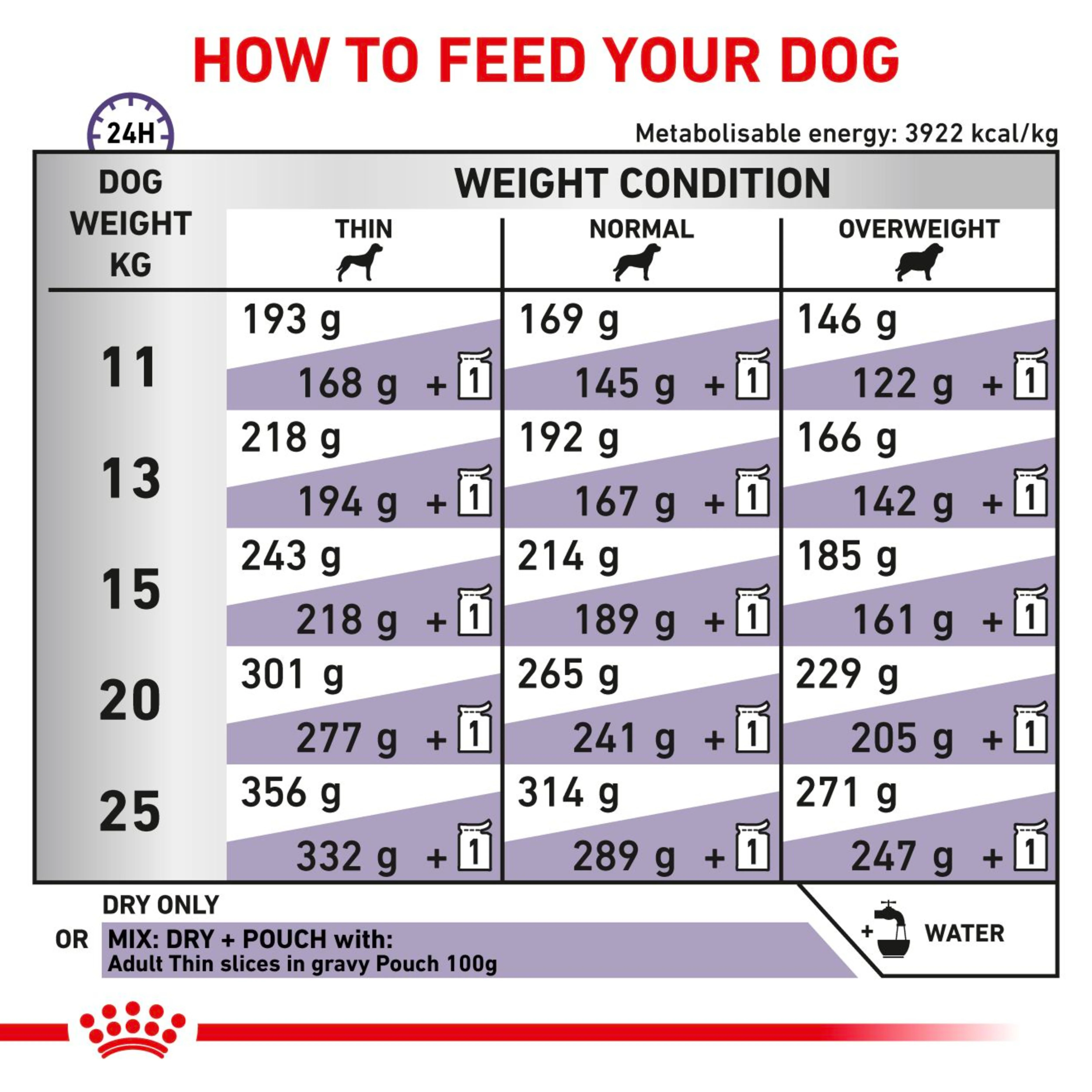 ROYAL CANIN® Adult Medium Dry Dog Food - Image 2