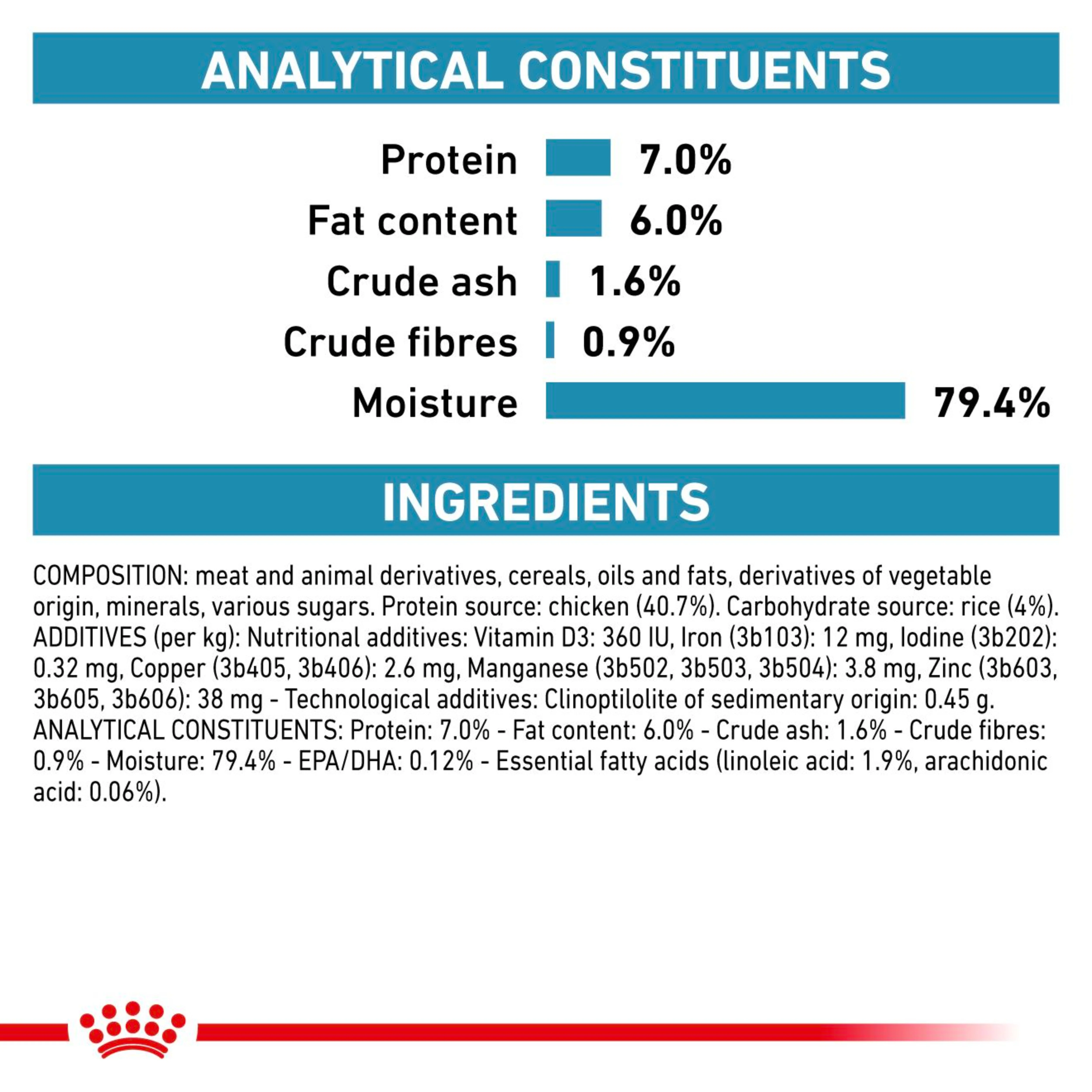 ROYAL CANIN® Feline Sensitivity Control Chicken & Rice Adult Wet Cat Food - Image 4