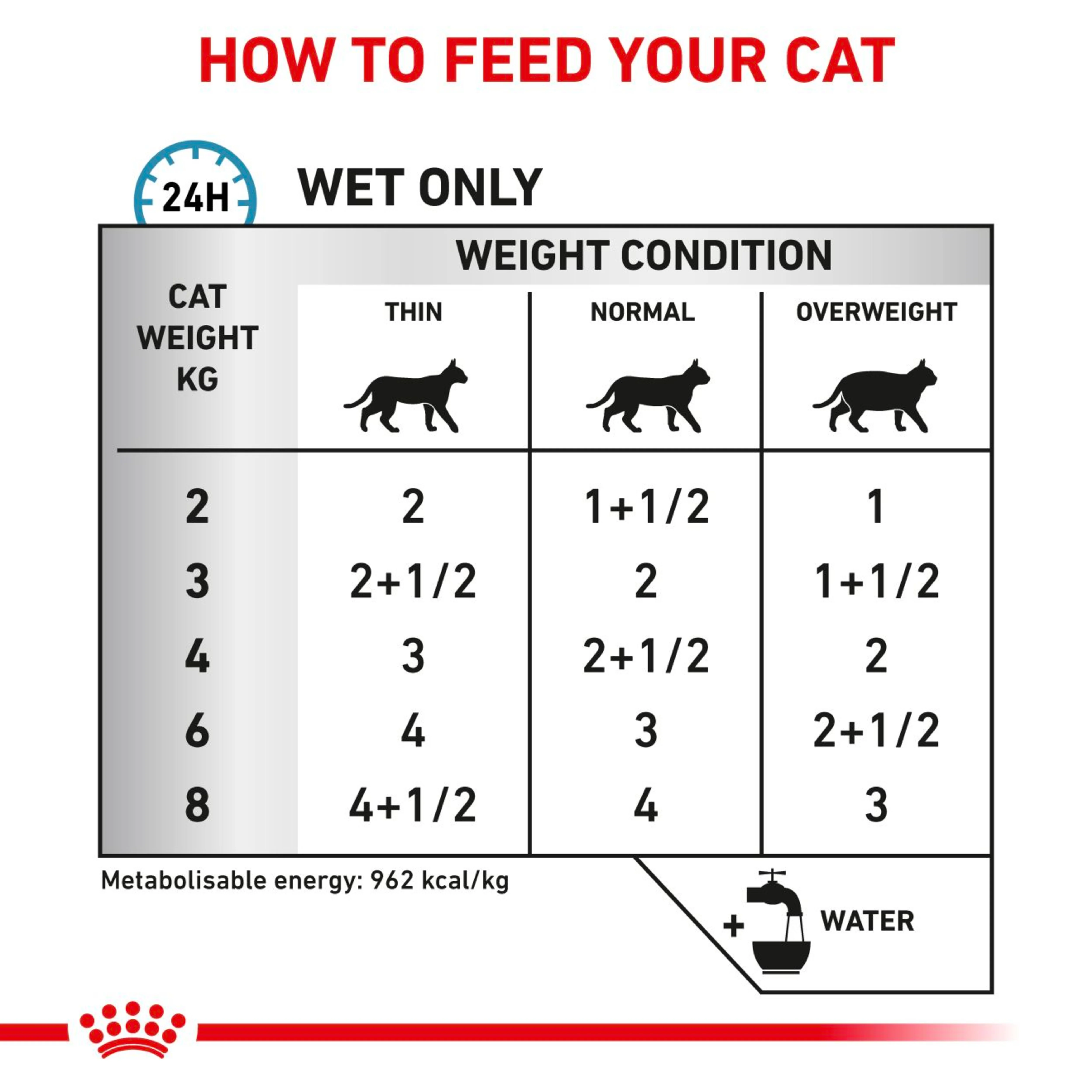 ROYAL CANIN® Feline Sensitivity Control Chicken & Rice Adult Wet Cat Food - Image 5