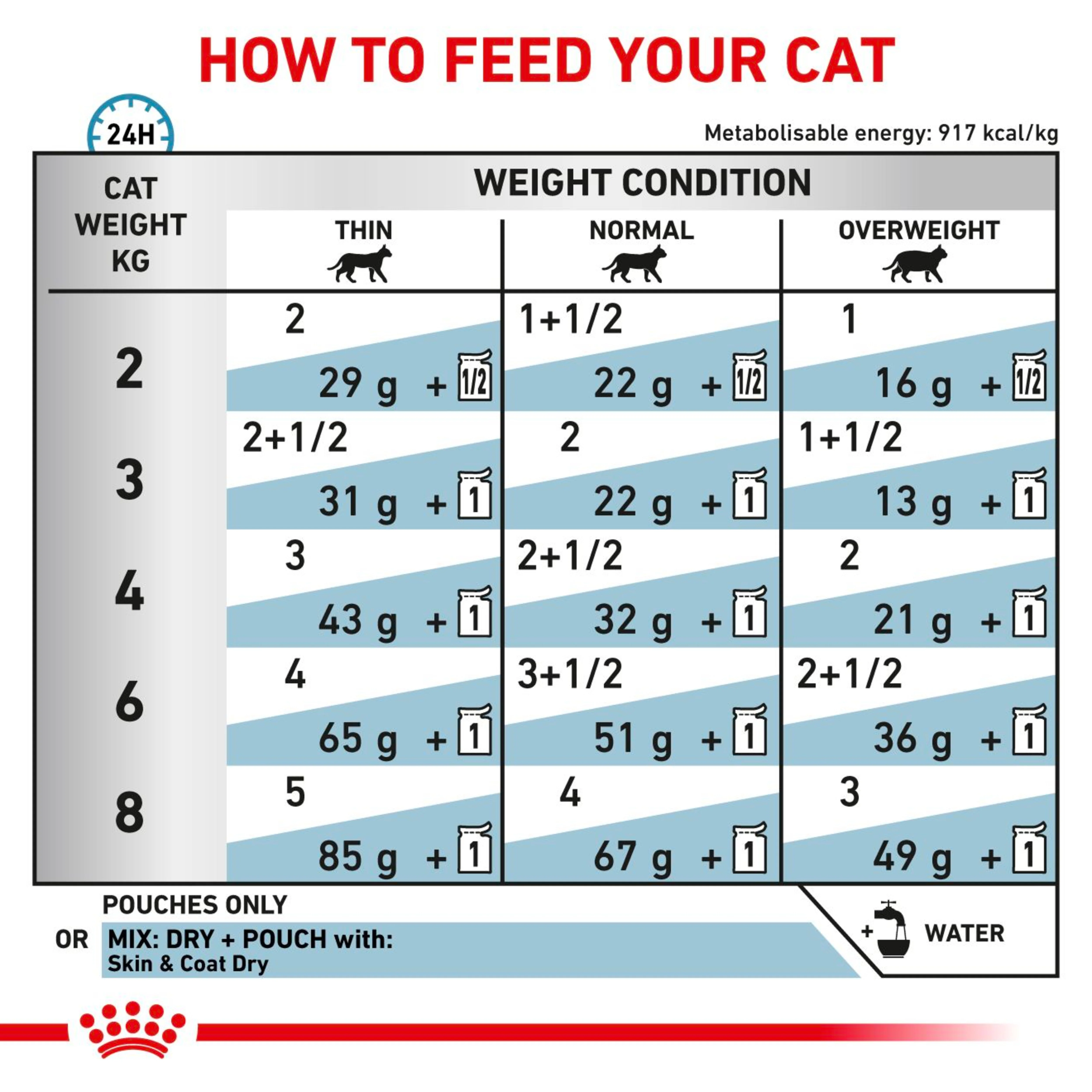 ROYAL CANIN® Feline Skin & Coat Adult Wet Cat Food - Image 4
