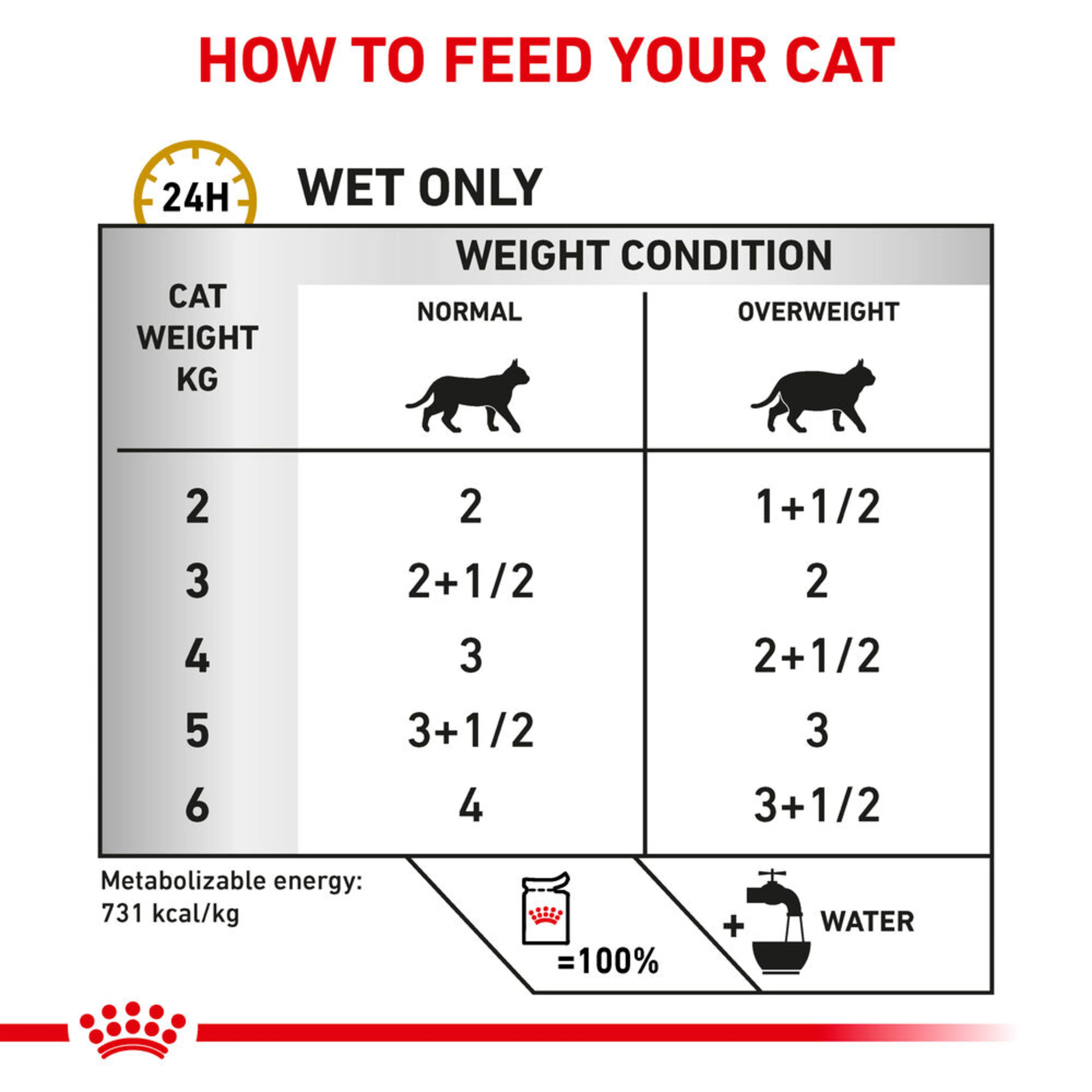 ROYAL CANIN® Feline Urinary S/O Moderate Calorie Morsels in Gravy Adult Wet Cat Food - Image 3