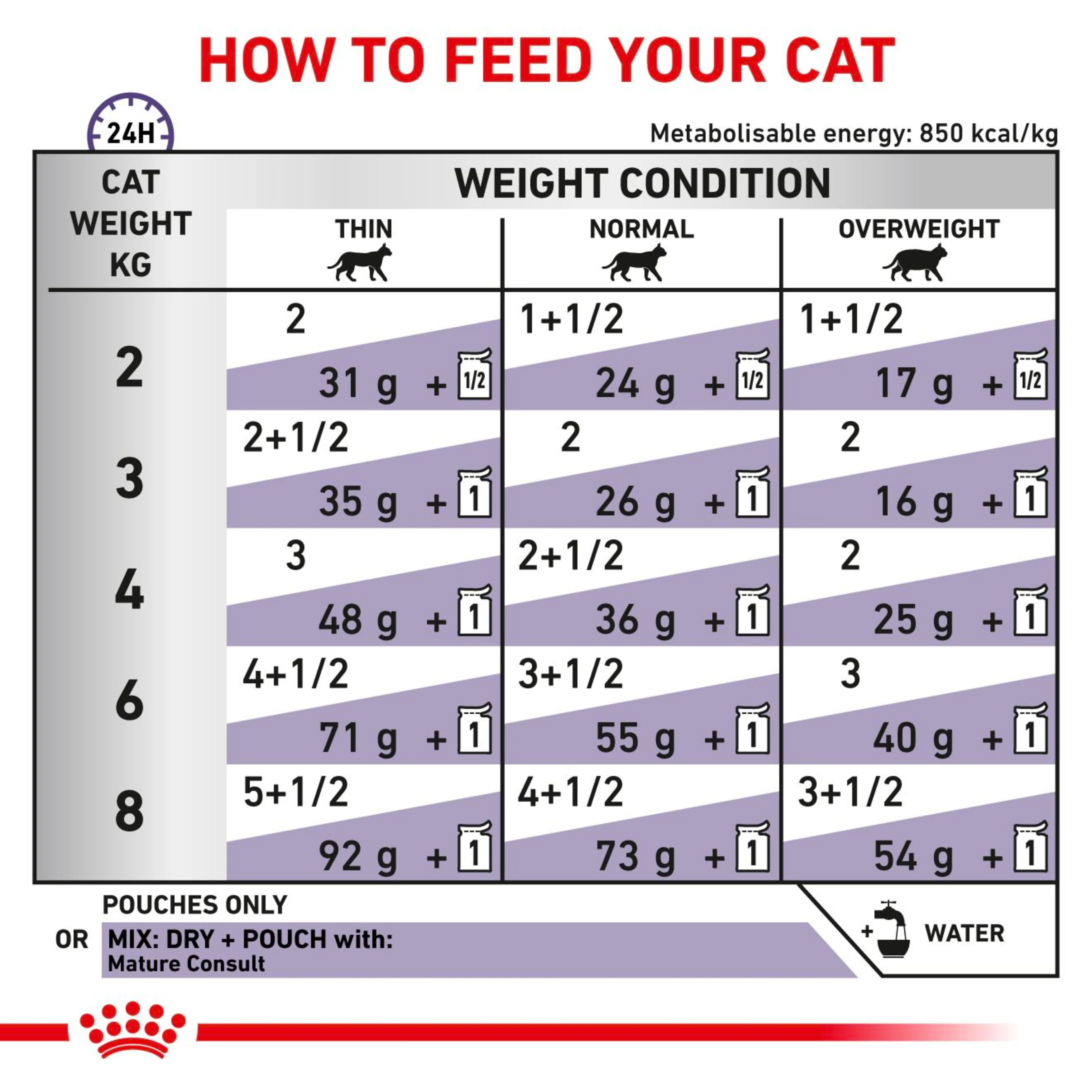 ROYAL CANIN® Mature Consult Cat Food in Gravy - Image 2
