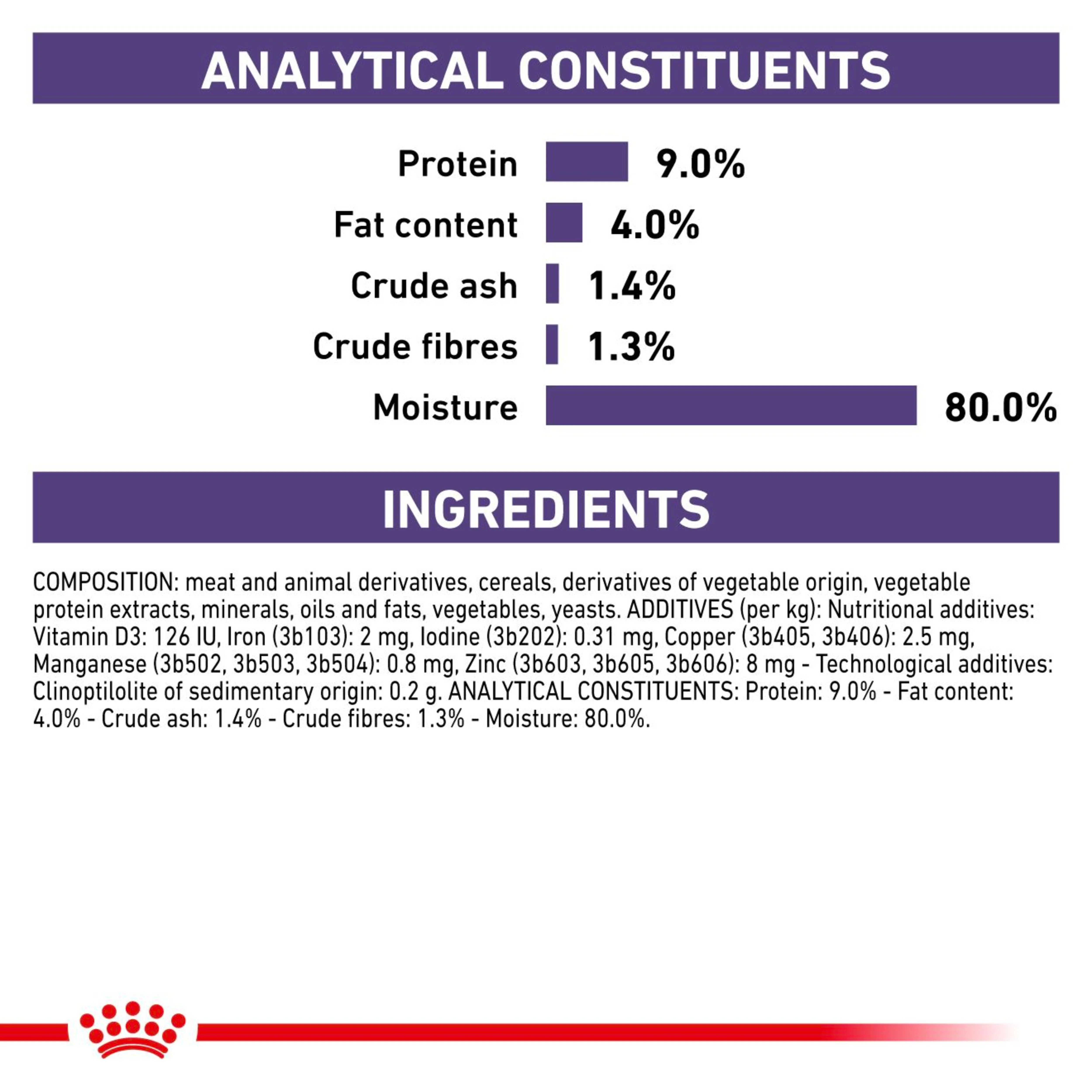 ROYAL CANIN® Mature Consult Cat Food in Gravy - Image 3
