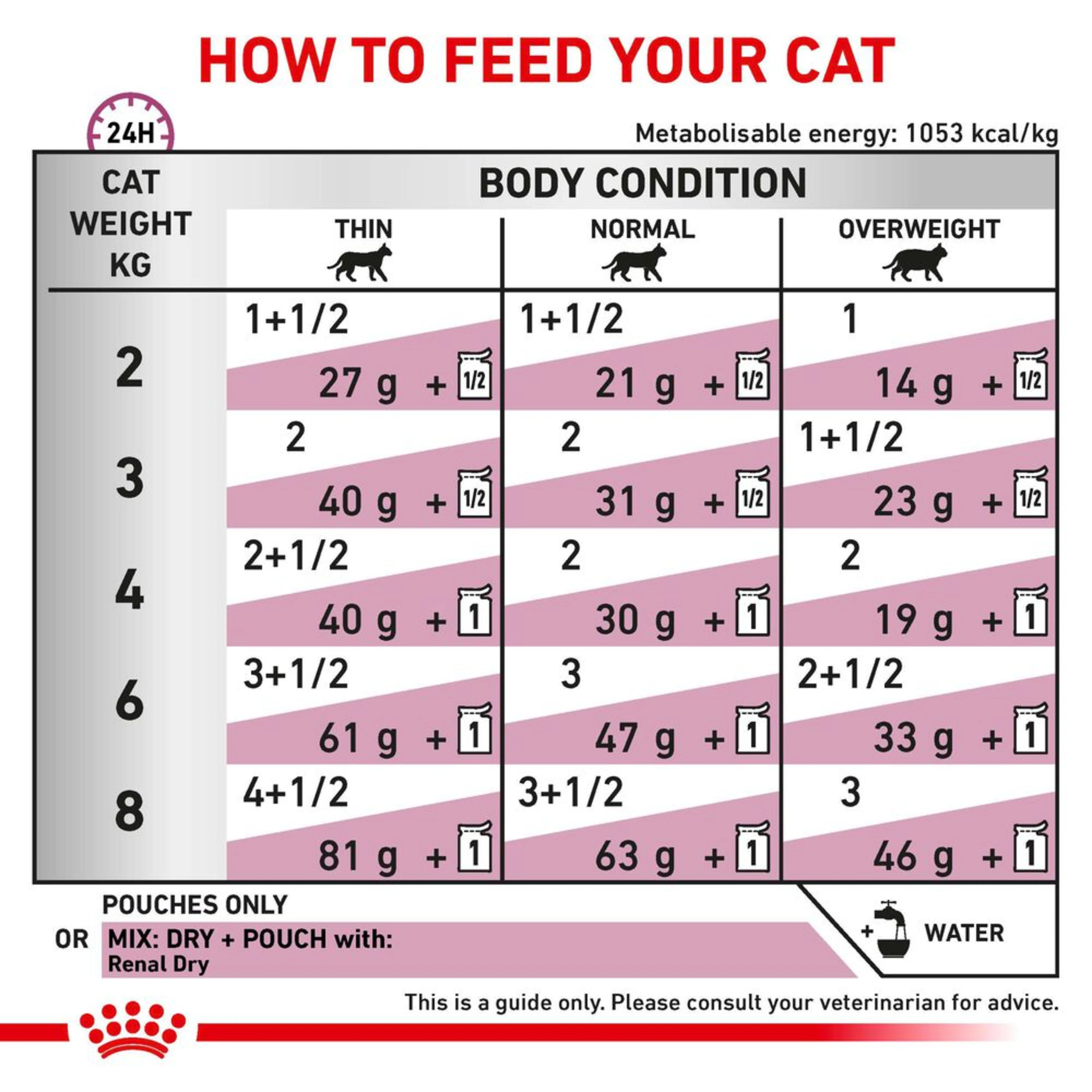 ROYAL CANIN® Renal Adult Loaf Wet Cat Food - Image 3