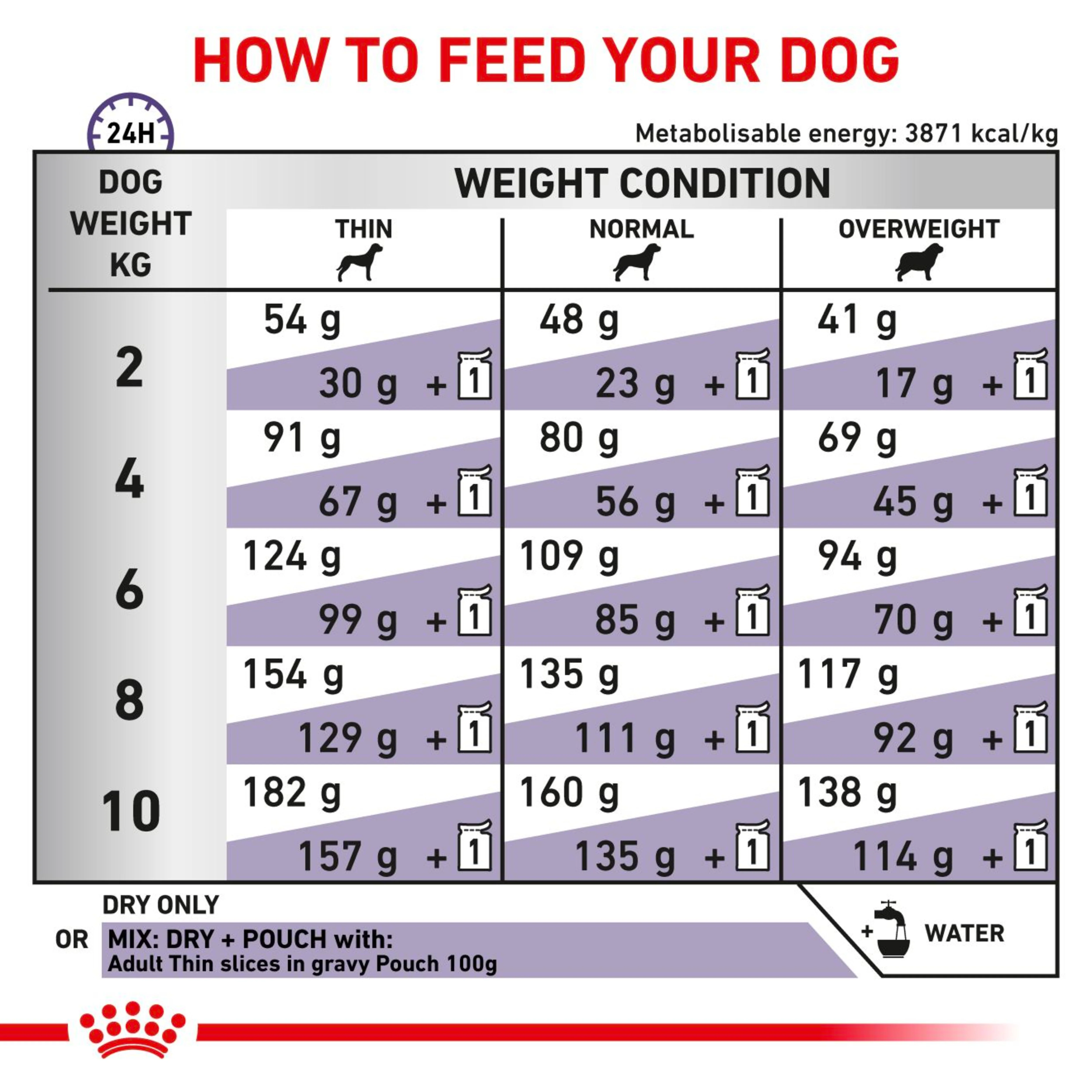 ROYAL CANIN Adult Small Dog Dry Food 8kg - Image 2