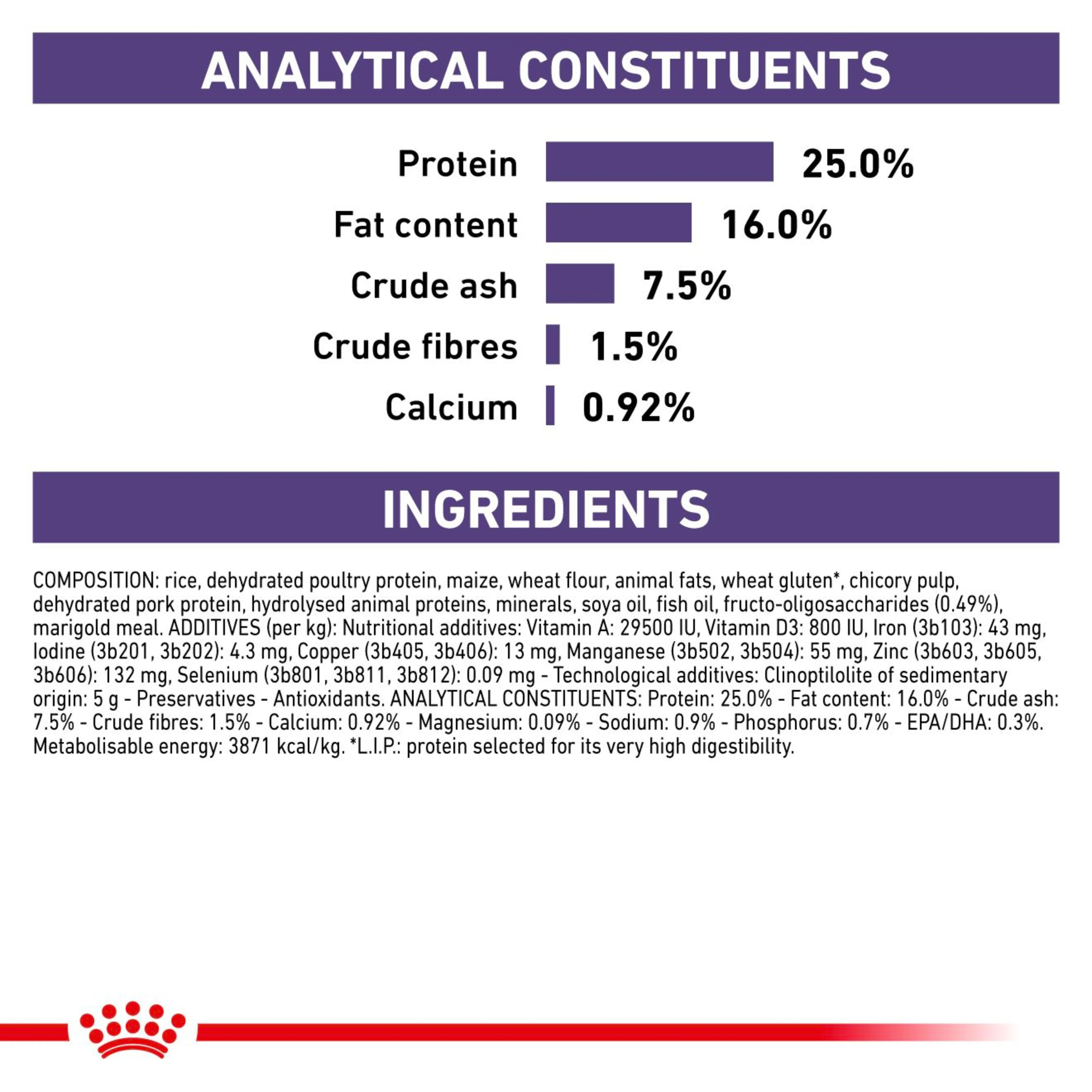 ROYAL CANIN Adult Small Dog Dry Food 8kg - Image 3