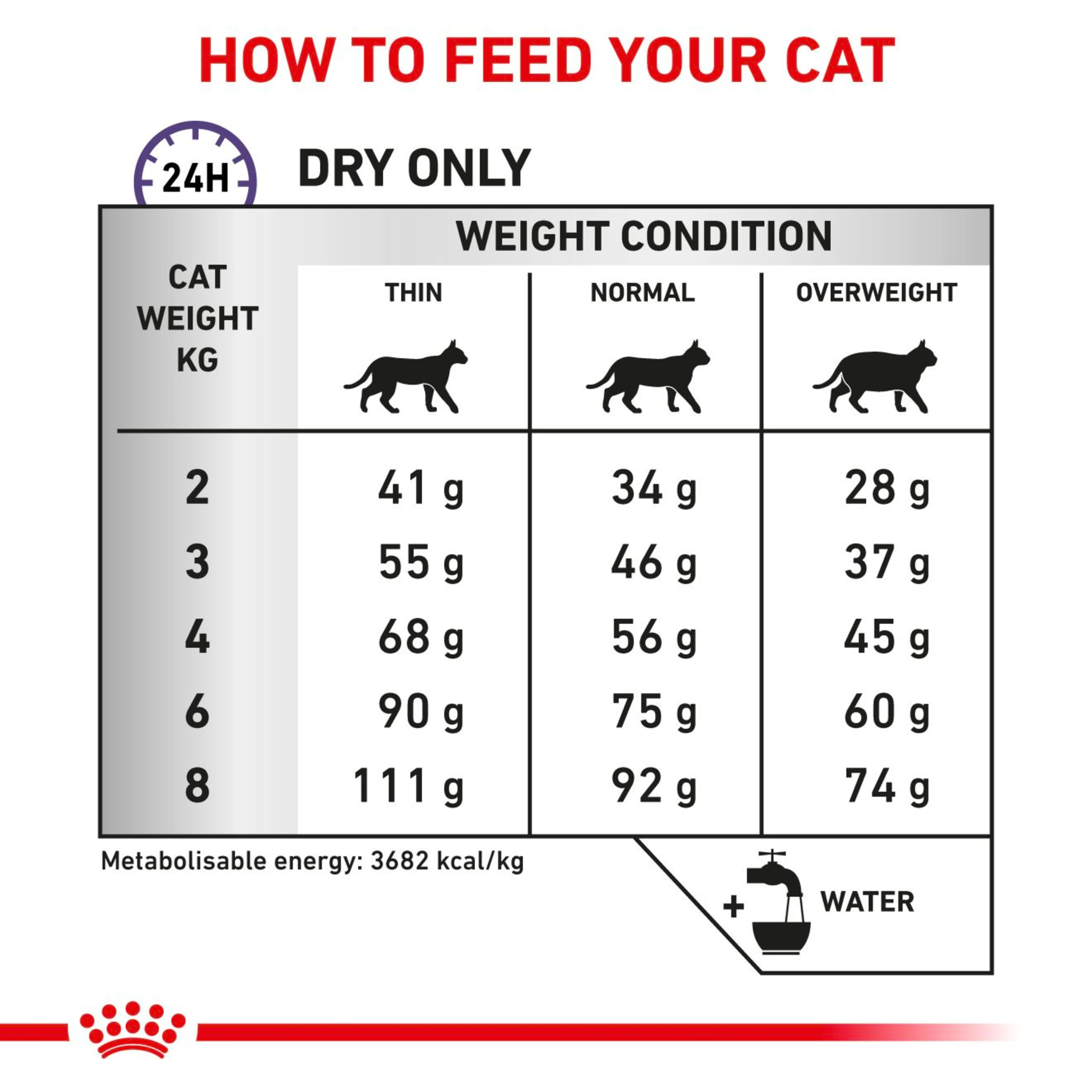 ROYAL CANIN Calm Adult Dry Cat Food - Image 2