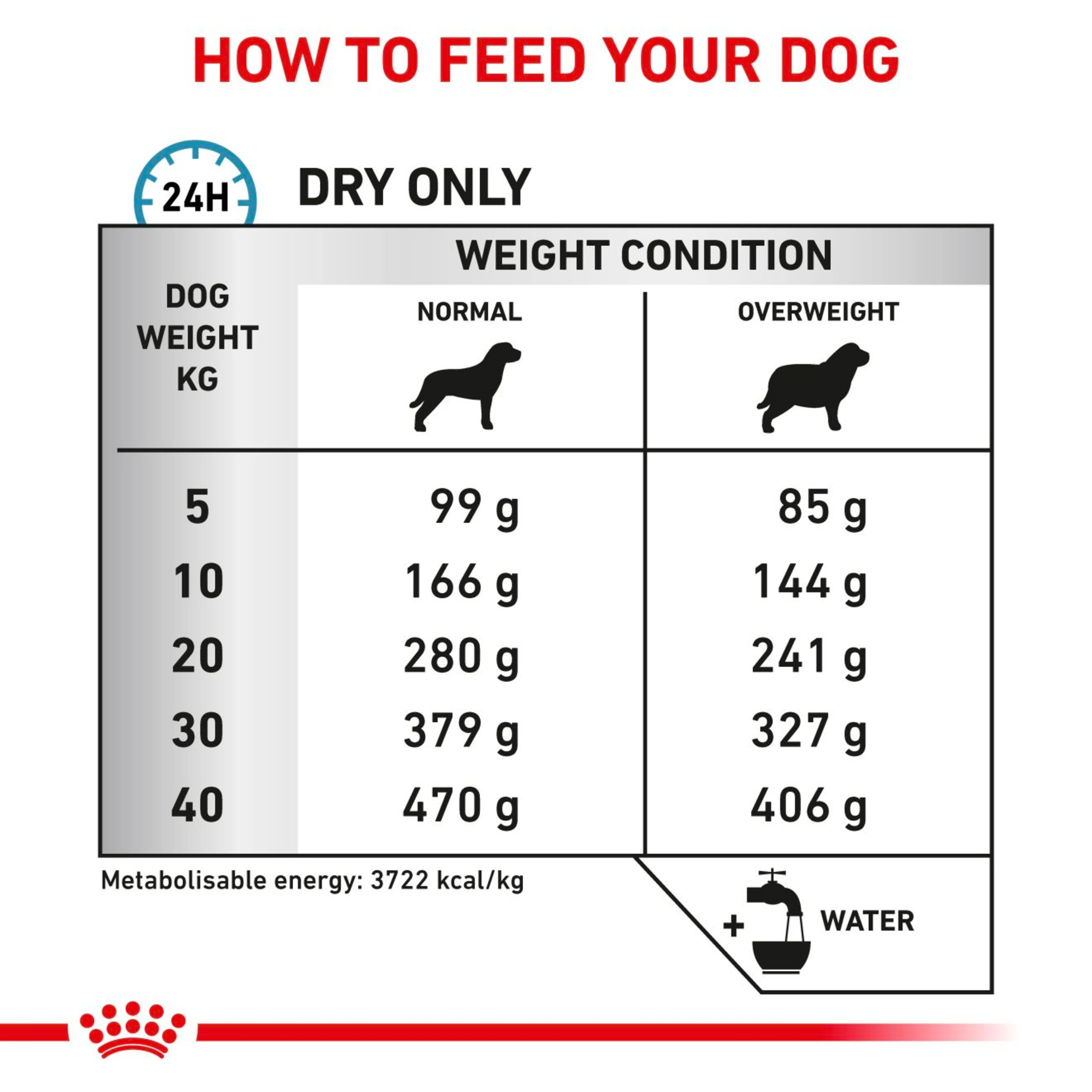 ROYAL CANIN Canine Hypoallergenic Adult Dry Dog Food - Image 4