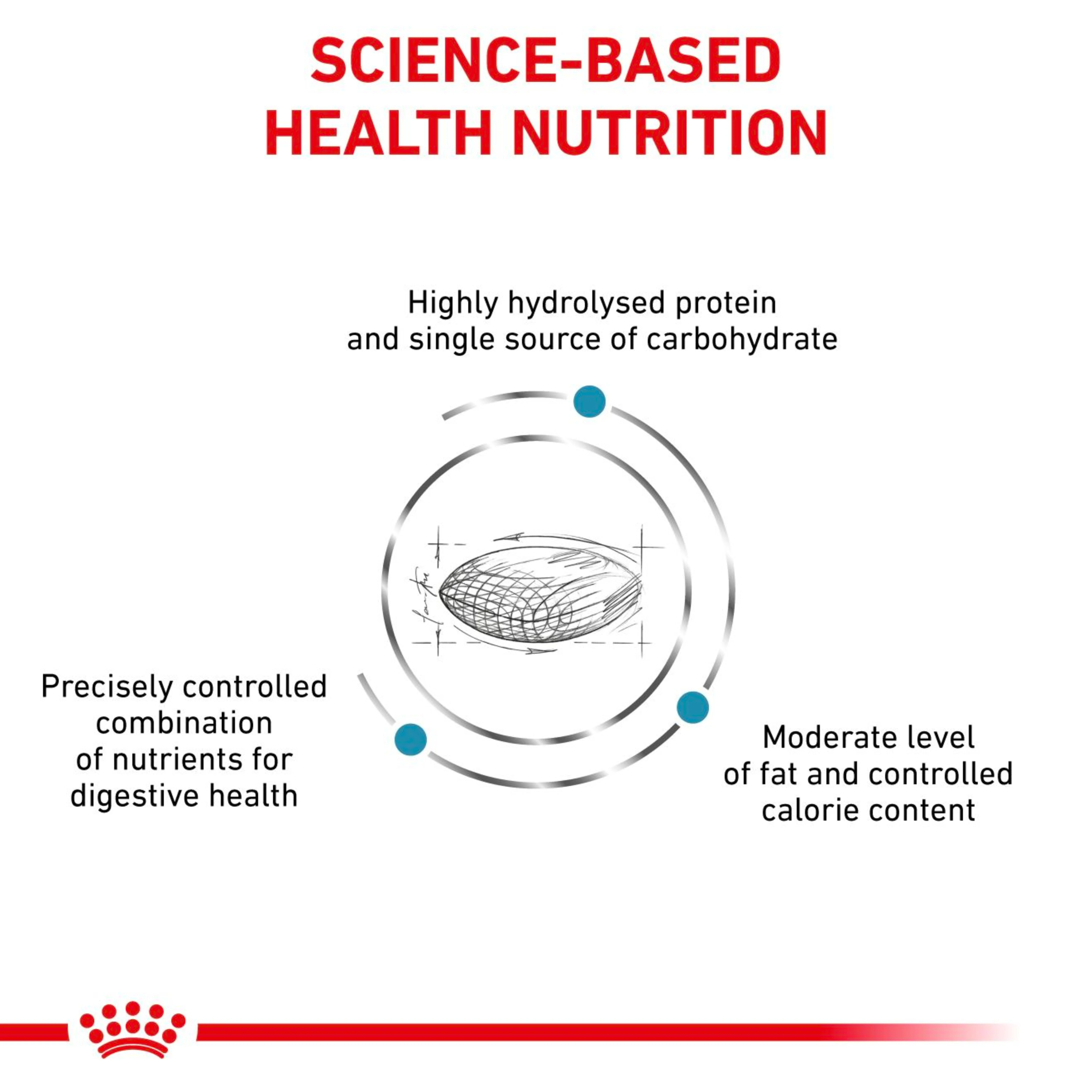 ROYAL CANIN Canine Hypoallergenic Moderate Calorie Adult Dry Dog Food 14kg - Image 2